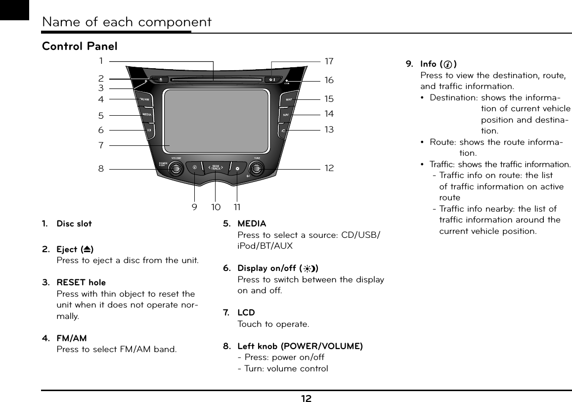 12Name of each componentControl Panel1. Disc slot2. Eject (Z)Press to eject a disc from the unit.3. RESET holePress with thin object to reset the unit when it does not operate nor-mally.4. FM/AMPress to select FM/AM band.5. MEDIAPress to select a source: CD/USB/iPod/BT/AUX6.  Display on/off ( )Press to switch between the display on and off.7. LC D Touch to operate.8.  Left knob (POWER/VOLUME)-  Press: power on/off -  Turn: volume control9. Info ( )Press to view the destination, route, and traffic information. •  Destination:  shows the informa-tion of current vehicle position and destina-tion. •  Route:  shows the route informa-tion. •  Traffic:  shows the traffic information.       -  Traffic info on route: the list of traffic information on active route       -  Traffic info nearby: the list of traffic information around the current vehicle position.4567148131211101291516173