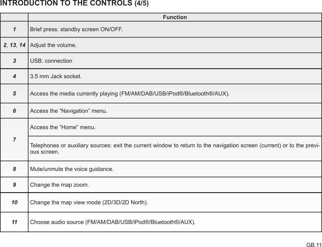Page 11 of LG Electronics USA LAN5800WR1 RADIO - CAR User Manual 