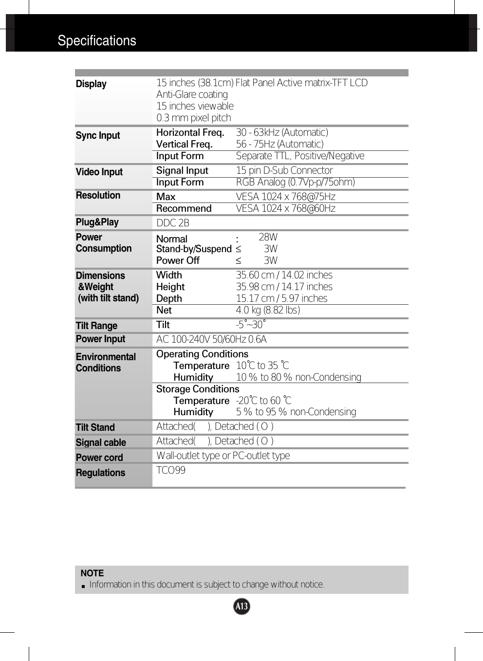 A13SpecificationsNOTEInformation in this document is subject to change without notice.15 inches (38.1cm) Flat Panel Active matrix-TFT LCD Anti-Glare coating15 inches viewable0.3 mm pixel pitchHorizontal Freq. 30 - 63kHz (Automatic)Vertical Freq. 56 - 75Hz (Automatic)Input Form Separate TTL, Positive/NegativeSignal Input 15 pin D-Sub ConnectorInput Form RGB Analog (0.7Vp-p/75ohm)Max VESA 1024 x 768@75Hz Recommend VESA 1024 x 768@60HzDDC 2BNormal :28WStand-by/Suspend≤3WPower Off ≤3WWidth 35.60 cm / 14.02 inchesHeight 35.98 cm / 14.17 inchesDepth 15.17 cm / 5.97 inchesNet 4.0 kg (8.82 lbs)Tilt -5˚~30˚AC 100-240V 50/60Hz 0.6AOperating ConditionsTemperature 10˚C to 35 ˚CHumidity 10 % to 80 % non-CondensingStorage ConditionsTemperature -20˚C to 60 ˚CHumidity 5 % to 95 % non-CondensingAttached(     ), Detached ( O )Attached(     ), Detached ( O )Wall-outlet type or PC-outlet typeTCO99DisplaySync InputVideo InputResolutionPlug&amp;PlayPowerConsumptionDimensions&amp;Weight(with tilt stand)Tilt RangePower InputEnvironmentalConditionsTilt StandSignal cablePower cord Regulations