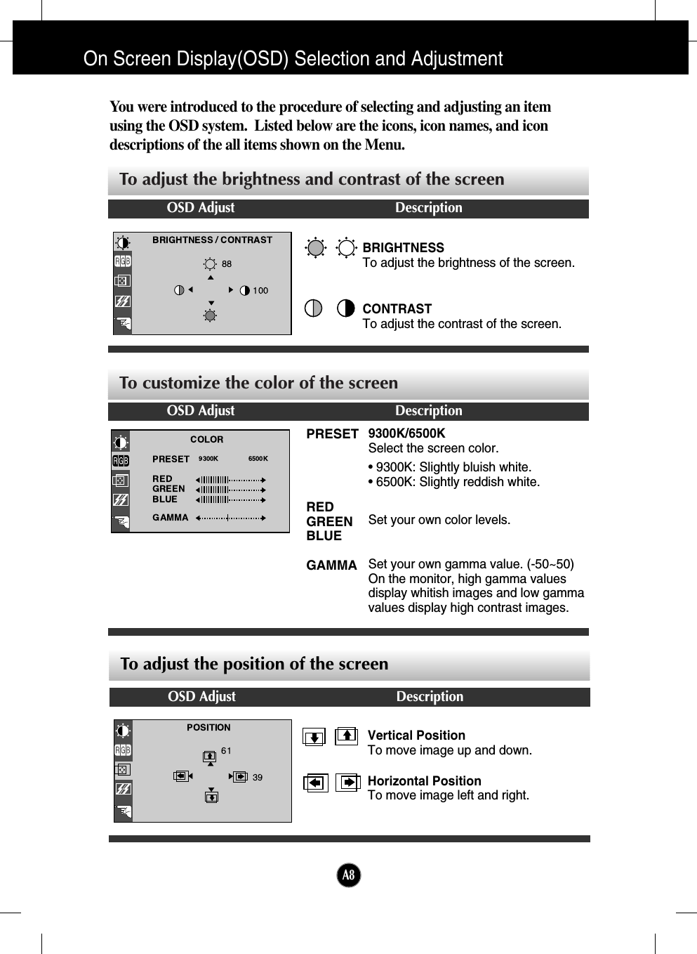 A8On Screen Display(OSD) Selection and Adjustment You were introduced to the procedure of selecting and adjusting an itemusing the OSD system.  Listed below are the icons, icon names, and icondescriptions of the all items shown on the Menu.OSD Adjust DescriptionBRIGHTNESSTo adjust the brightness of the screen. CONTRAST To adjust the contrast of the screen.Vertical PositionTo move image up and down.Horizontal PositionTo move image left and right.To adjust the brightness and contrast of the screenTo adjust the position of the screen OSD Adjust DescriptionPRESETREDGREENBLUEGAMMA9300K/6500KSelect the screen color. • 9300K: Slightly bluish white.• 6500K: Slightly reddish white.Set your own color levels.Set your own gamma value. (-50~50) On the monitor, high gamma valuesdisplay whitish images and low gammavalues display high contrast images.To customize the color of the screenOSD Adjust Description