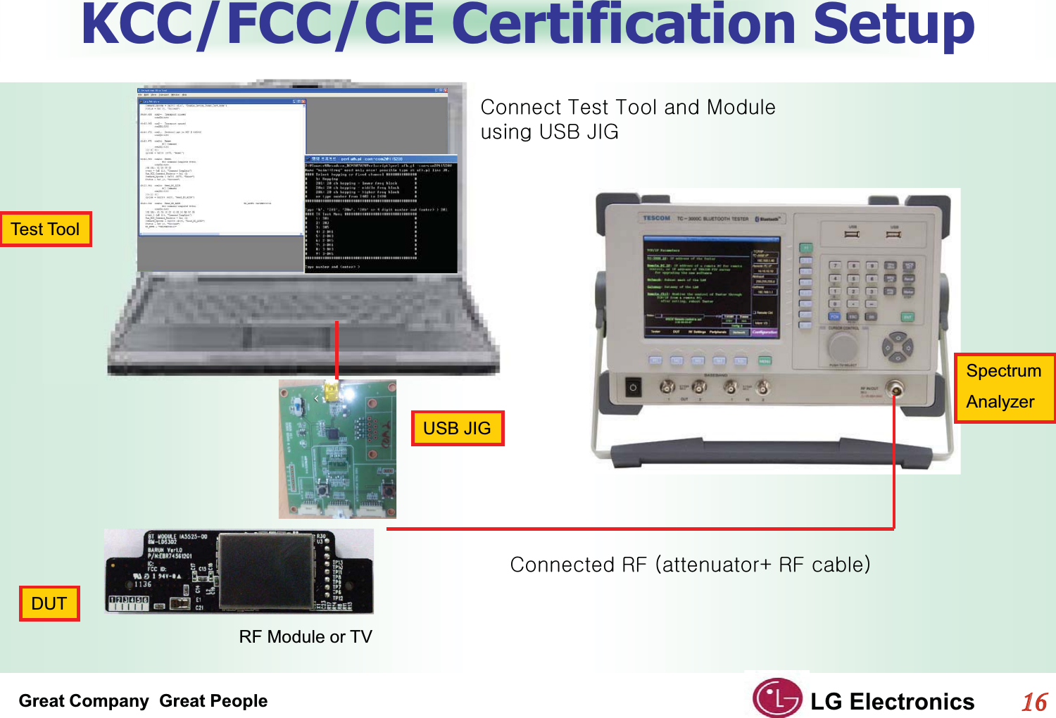 Great Company  Great People LG Electronics116  KCC/FCC/CE Certification SetupjGymGORGymGPGjG{G{GGtGG|ziGqpnGRF Module or TVTest ToolUSB JIGSpectrumAnalyzerDUT