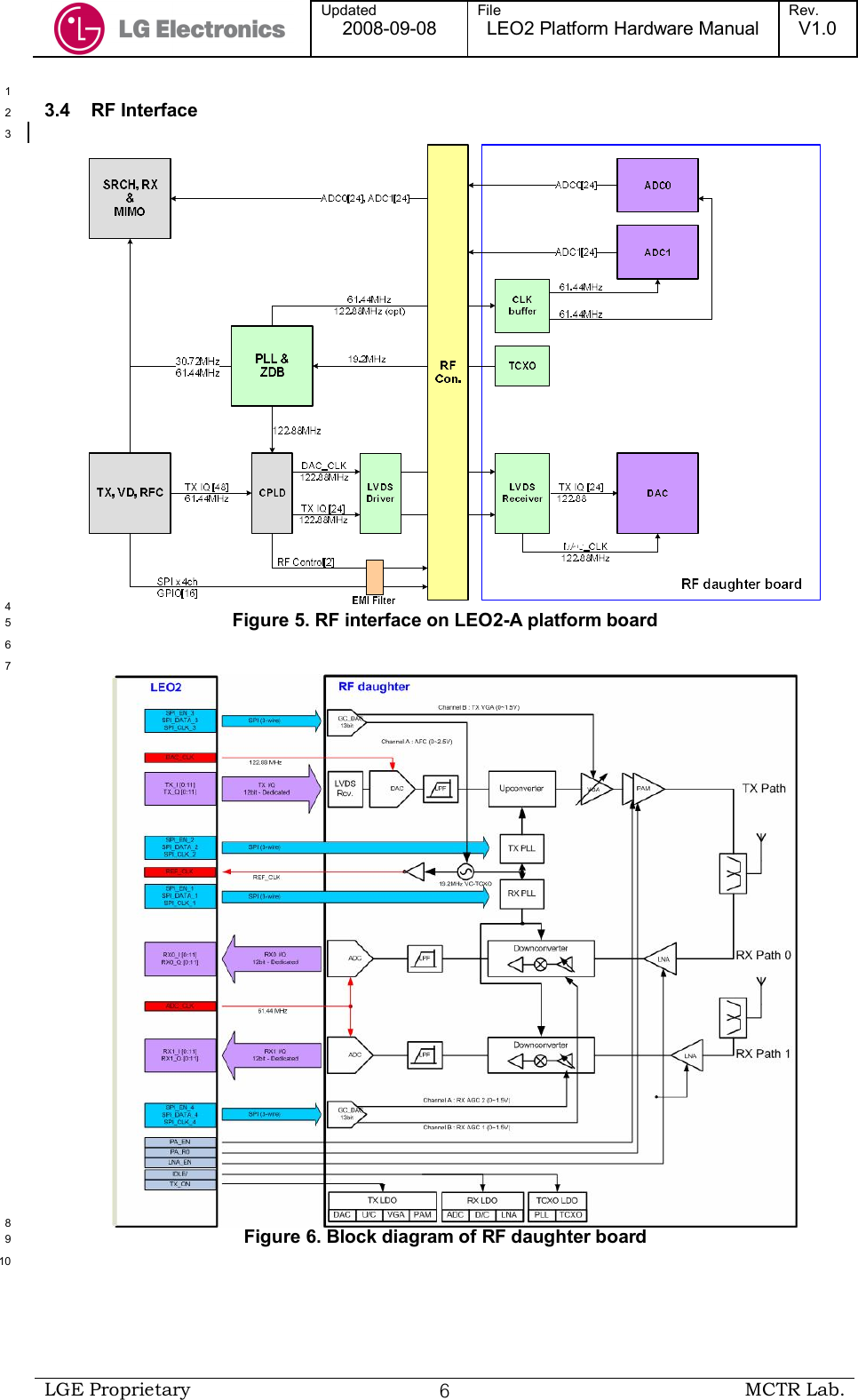  Updated 2008-09-08 File LEO2 Platform Hardware Manual Rev. V1.0   LGE Proprietary  ６ MCTR Lab.   1 3.4    RF Interface 2  3  4 Figure 5. RF interface on LEO2-A platform board 5  6  7  8 Figure 6. Block diagram of RF daughter board 9  10 