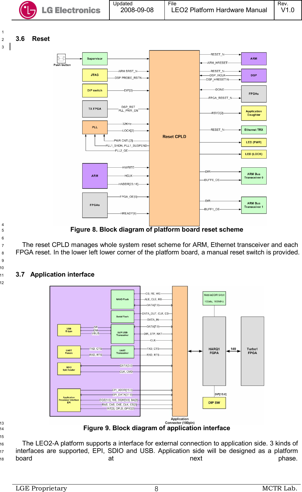  Updated 2008-09-08 File LEO2 Platform Hardware Manual Rev. V1.0   LGE Proprietary  ８ MCTR Lab.   1 3.6    Reset 2  3  4 Figure 8. Block diagram of platform board reset scheme 5  6 The reset CPLD manages whole system reset scheme for ARM, Ethernet transceiver and each 7 FPGA reset. In the lower left lower corner of the platform board, a manual reset switch is provided.  8  9  10 3.7   Application interface 11  12  13 Figure 9. Block diagram of application interface 14  15 The LEO2-A platform supports a interface for external connection to application side. 3 kinds of 16 interfaces  are  supported,  EPI,  SDIO  and  USB.  Application  side  will  be  designed  as  a  platform 17 board  at  next  phase.18 