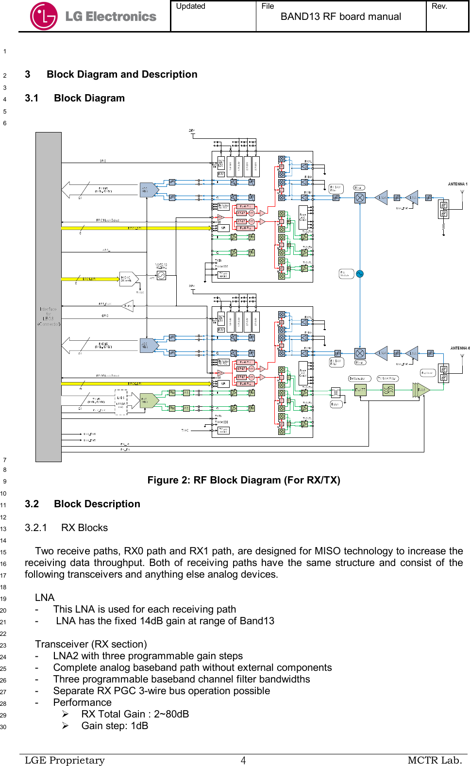  Updated  File BAND13 RF board manual Rev.    LGE Proprietary  ４ MCTR Lab.   1 3  Block Diagram and Description 2  3 3.1  Block Diagram 4  5  6 2.7-3.0V2.7-3.0V 1.71-3.0V1.4-1.6V 2.7-3.0V 2.7-3.0V1.71-3. 0V1.4-1.6V7  8 Figure 2: RF Block Diagram (For RX/TX) 9  10 3.2  Block Description 11  12 3.2.1  RX Blocks 13  14 Two receive paths, RX0 path and RX1 path, are designed for MISO technology to increase the 15 receiving  data  throughput.  Both of receiving paths  have  the  same  structure  and  consist  of  the 16 following transceivers and anything else analog devices. 17  18 LNA 19 -  This LNA is used for each receiving path 20 -   LNA has the fixed 14dB gain at range of Band13 21  22 Transceiver (RX section) 23 -  LNA2 with three programmable gain steps 24 -  Complete analog baseband path without external components 25 -  Three programmable baseband channel filter bandwidths 26 -  Separate RX PGC 3-wire bus operation possible 27 -  Performance 28   RX Total Gain : 2~80dB 29   Gain step: 1dB  30 