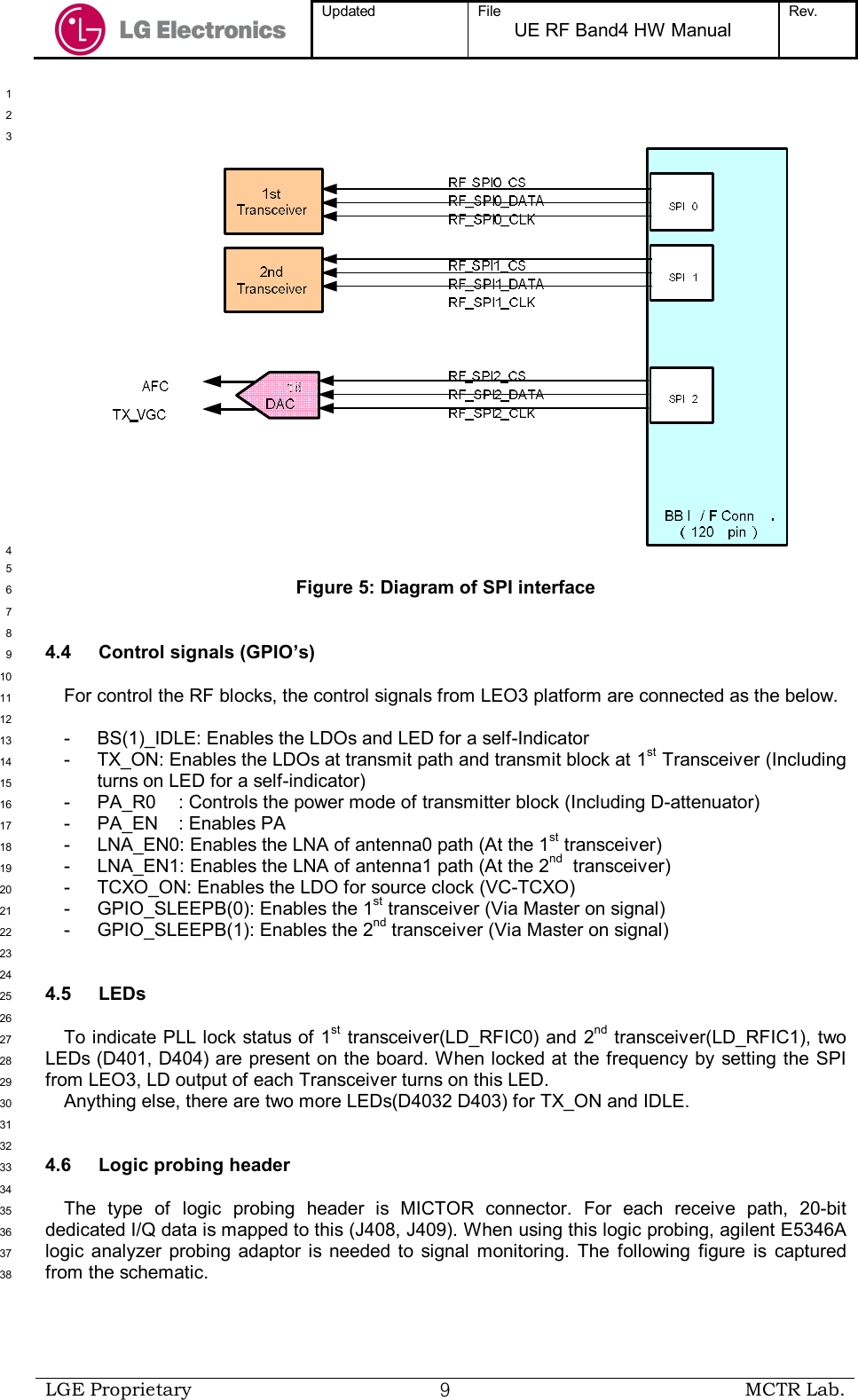  Updated  File UE RF Band4 HW Manual Rev.    LGE Proprietary  ９ MCTR Lab.   1  2  3  4  5 Figure 5: Diagram of SPI interface 6  7  8 4.4  Control signals (GPIO’s) 9  10 For control the RF blocks, the control signals from LEO3 platform are connected as the below. 11  12 -  BS(1)_IDLE: Enables the LDOs and LED for a self-Indicator 13 -  TX_ON: Enables the LDOs at transmit path and transmit block at 1st Transceiver (Including 14 turns on LED for a self-indicator) 15 -  PA_R0  : Controls the power mode of transmitter block (Including D-attenuator) 16 -  PA_EN  : Enables PA 17 -  LNA_EN0: Enables the LNA of antenna0 path (At the 1st transceiver) 18 -  LNA_EN1: Enables the LNA of antenna1 path (At the 2nd  transceiver) 19 -  TCXO_ON: Enables the LDO for source clock (VC-TCXO) 20 -  GPIO_SLEEPB(0): Enables the 1st transceiver (Via Master on signal) 21 -  GPIO_SLEEPB(1): Enables the 2nd transceiver (Via Master on signal) 22  23  24 4.5  LEDs 25  26 To indicate PLL lock status of 1st transceiver(LD_RFIC0) and 2nd transceiver(LD_RFIC1), two 27 LEDs (D401, D404) are present on the board. When locked at the frequency  by setting the SPI 28 from LEO3, LD output of each Transceiver turns on this LED. 29 Anything else, there are two more LEDs(D4032 D403) for TX_ON and IDLE.  30  31  32 4.6  Logic probing header 33  34 The  type  of  logic  probing  header  is  MICTOR  connector.  For  each  receive  path,  20-bit 35 dedicated I/Q data is mapped to this (J408, J409). When using this logic probing, agilent E5346A 36 logic  analyzer probing adaptor is  needed  to  signal  monitoring.  The  following  figure  is  captured 37 from the schematic. 38 