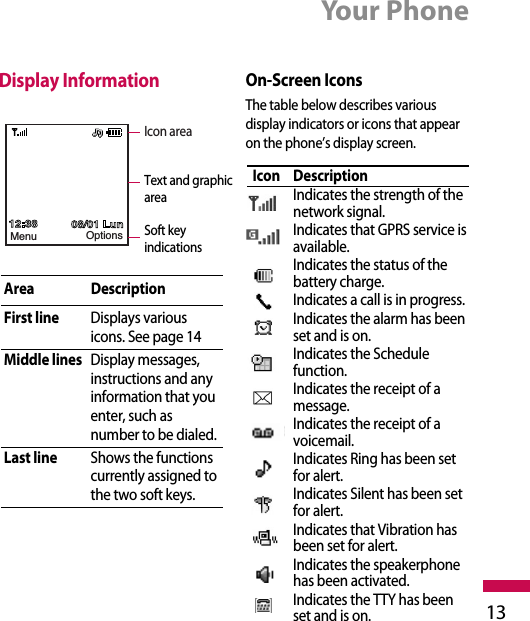 Your Phone13Display Information On-Screen IconsThe table below describes variousdisplay indicators or icons that appearon the phone’s display screen.Menu OptionsIcon areaSoft keyindicationsText and graphicareaArea DescriptionFirst line Displays variousicons. See page 14Middle lines Display messages,instructions and anyinformation that youenter, such asnumber to be dialed.Last line Shows the functionscurrently assigned tothe two soft keys.Icon DescriptionIndicates the strength of thenetwork signal.Indicates that GPRS service isavailable.Indicates the status of thebattery charge.Indicates a call is in progress.Indicates the alarm has beenset and is on.Indicates the Schedulefunction.Indicates the receipt of amessage.Indicates the receipt of avoicemail.Indicates Ring has been setfor alert.Indicates Silent has been setfor alert.Indicates that Vibration hasbeen set for alert.Indicates the speakerphonehas been activated.Indicates the TTY has beenset and is on.