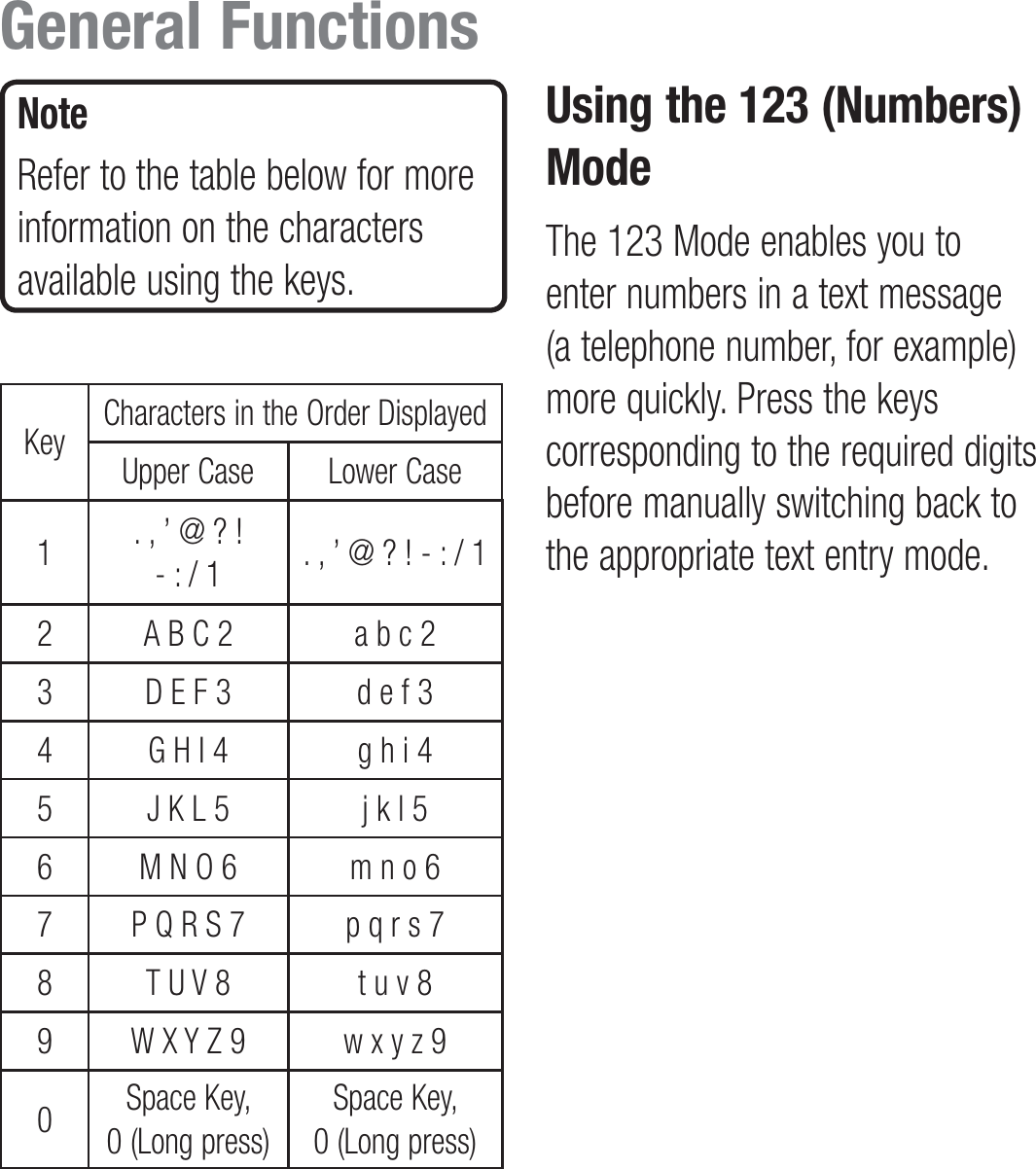 NoteRefer to the table below for more information on the characters available using the keys.Key Characters in the Order DisplayedUpper Case Lower Case1. , ’ @ ? ! - : / 1 . , ’ @ ? ! - : / 12 A B C 2 a b c 23 D E F 3 d e f 34 G H I 4 g h i 45 J K L 5 j k l 56 M N O 6 m n o 67 P Q R S 7 p q r s 78 T U V 8 t u v 89 W X Y Z 9 w x y z 90Space Key,  0 (Long press)Space Key,  0 (Long press)Using the 123 (Numbers) ModeThe 123 Mode enables you to enter numbers in a text message (a telephone number, for example) more quickly. Press the keys corresponding to the required digits before manually switching back to the appropriate text entry mode.General Functions