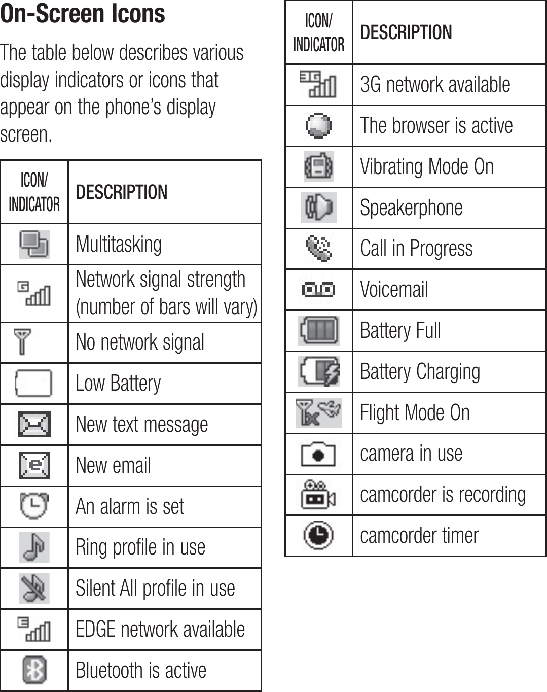 On-Screen IconsThe table below describes various display indicators or icons that appear on the phone’s display screen.ICON/ INDICATORDESCRIPTIONMultitaskingNetwork signal strength (number of bars will vary)No network signalLow BatteryNew text messageNew emailAn alarm is setRing profile in useSilent All profile in useEDGE network availableBluetooth is activeICON/ INDICATORDESCRIPTION3G network availableThe browser is activeVibrating Mode OnSpeakerphoneCall in ProgressVoicemail Battery FullBattery ChargingFlight Mode Oncamera in use camcorder is recordingcamcorder timer 