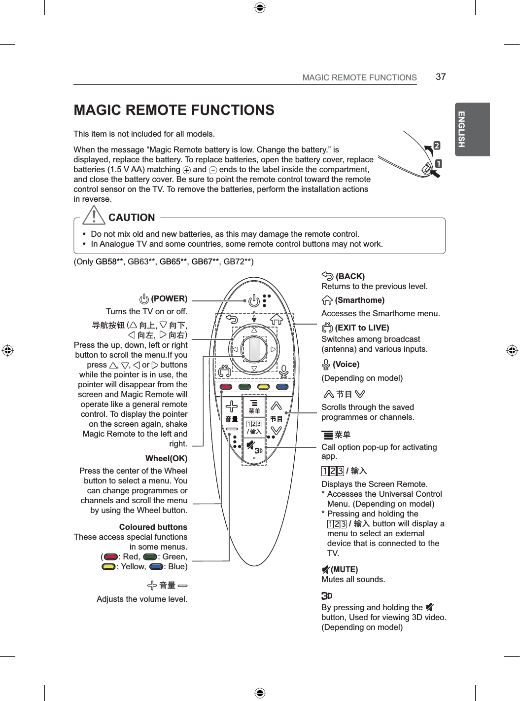 37ENGENGLISHMAGIC REMOTE FUNCTIONSMAGIC REMOTE FUNCTIONSThis item is not included for all models.When the message “Magic Remote battery is low. Change the battery.” is displayed, replace the battery. To replace batteries, open the battery cover, replace batteries (1.5 V AA) matching   and   ends to the label inside the compartment, and close the battery cover. Be sure to point the remote control toward the remote control sensor on the TV. To remove the batteries, perform the installation actions in reverse. CAUTIONyDo not mix old and new batteries, as this may damage the remote control.yIn Analogue TV and some countries, some remote control buttons may not work.(Only GB58**, GB63**, GB65**,GB67**, GB72**) (POWER) Turns the TV on or off.᫏䃽⇜厁 ዤೝ ዤೞዤᲹ ዤ዆Press the up, down, left or right button to scroll the menu.If you press , ,  or   buttons while the pointer is in use, the pointer will disappear from the screen and Magic Remote will operate like a general remote control. To display the pointer on the screen again, shake Magic Remote to the left and right.Wheel(OK)Press the center of the Wheel button to select a menu. You can change programmes or channels and scroll the menu by using the Wheel button.Coloured buttons   These access special functions in some menus.(: Red,  : Green, : Yellow,  : Blue)囆傢Adjusts the volume level. (BACK) Returns to the previous level. (Smarthome)Accesses the Smarthome menu. (EXIT to LIVE)   Switches among broadcast (antenna) and various inputs. (Voice) (Depending on model)䅕㗁Scrolls through the saved programmes or channels.䊯ረCall option pop-up for activating app. / 书းDisplays the Screen Remote.* Accesses the Universal Control Menu. (Depending on model)* Pressing and holding the  / 书း button will display a menu to select an external device that is connected to the TV.(MUTE)Mutes all sounds. By pressing and holding the button, Used for viewing 3D video.(Depending on model)