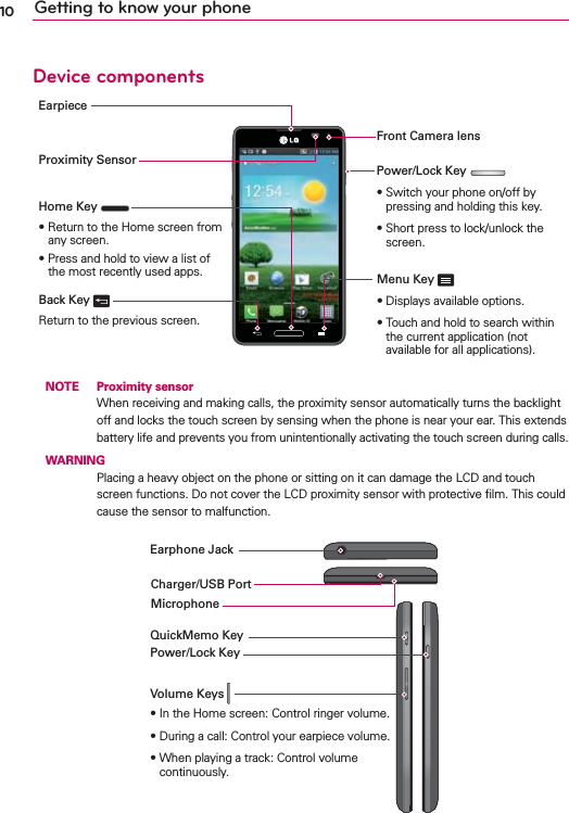 10 Getting to know your phoneDevice componentsEarpieceProximity SensorFront Camera lensHome Key s2ETURNTOTHE(OMESCREENFROMany screen.s0RESSANDHOLDTOVIEWALISTOFthe most recently used apps.Back Key Return to the previous screen.Power/Lock Key s3WITCHYOURPHONEONOFFBYpressing and holding this key.s3HORTPRESSTOLOCKUNLOCKTHEscreen.Menu Key s$ISPLAYSAVAILABLEOPTIONSs4OUCHANDHOLDTOSEARCHWITHINthe current application (not available for all applications).  NOTE  Proximity sensor  When receiving and making calls, the proximity sensor automatically turns the backlight off and locks the touch screen by sensing when the phone is near your ear. This extends battery life and prevents you from unintentionally activating the touch screen during calls. WARNINGPlacing a heavy object on the phone or sitting on it can damage the LCD and touch screen functions. Do not cover the LCD proximity sensor with protective ﬁlm. This could cause the sensor to malfunction.Volume Keys   s)NTHE(OMESCREEN#ONTROLRINGERVOLUMEs$URINGACALL#ONTROLYOUREARPIECEVOLUMEs7HENPLAYINGATRACK#ONTROLVOLUMEcontinuously.Charger/USB PortMicrophoneEarphone JackQuickMemo KeyPower/Lock Key