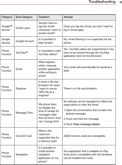 71TroubleshootingCategory Sub-Category Question AnswerGoogle™ Service Gmail Log-InShould I have to log into Gmail whenever I want to access Gmail?Once you log into Gmail, you don’t need to log in Gmail again.Google Service Google Account Is it possible to ﬁlter emails?No, email ﬁltering is not supported via the phone.Phone Function YouTube™ Is it possible to play YouTube videos?Yes, YouTube videos are supported but may have to be viewed through the YouTube application (and not the Browser).Phone Function EmailWhat happens when I execute another application while writing an email?Your email will automatically be saved as a draft.Phone Function RingtoneIs there a ﬁle size limitation for when I want to use an .MP3 ﬁle as a ringtone?There is no ﬁle size limitation.Phone Function Message TimeMy phone does not display the time of receipt for messages older than 24 hours. How can I change this?No settings can be changed but follow the steps below to view the times. 1. Open the conversation that contains the desired message.2.Touch and hold the message.3.Touch View message details.Phone Function microSD CardWhat is the maximum supported size for a memory card?32GB memory cards are compatible.Phone Function NavigationIs it possible to install another navigation application on my phone?Any application that is available on Play Store and is compatible with the hardware can be installed and used.