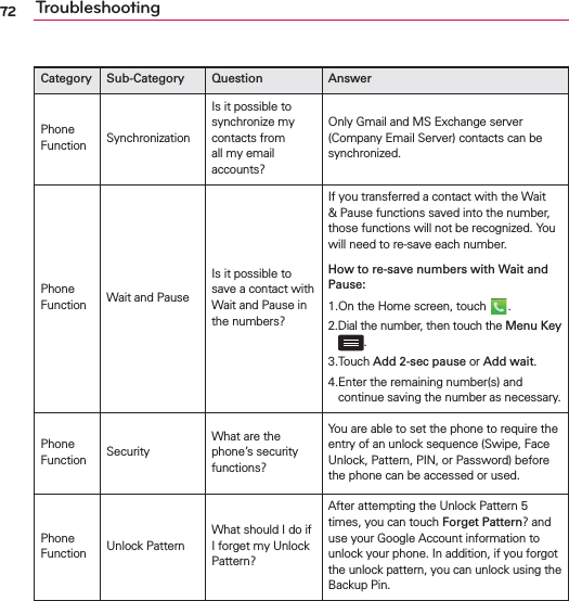 72 TroubleshootingCategory Sub-Category Question AnswerPhone Function SynchronizationIs it possible to synchronize my contacts from all my email accounts?Only Gmail and MS Exchange server (Company Email Server) contacts can be synchronized.Phone Function Wait and PauseIs it possible to save a contact with Wait and Pause in the numbers?If you transferred a contact with the Wait &amp; Pause functions saved into the number, those functions will not be recognized. You will need to re-save each number.How to re-save numbers with Wait and Pause:1. On the Home screen, touch  .2. Dial the number, then touch the Menu Key .3.Touch Add 2-sec pause or Add wait.4. Enter the remaining number(s) and continue saving the number as necessary.Phone Function SecurityWhat are the phone’s security functions?You are able to set the phone to require the entry of an unlock sequence (Swipe, Face Unlock, Pattern, PIN, or Password) before the phone can be accessed or used.Phone Function Unlock PatternWhat should I do if I forget my Unlock Pattern?After attempting the Unlock Pattern 5 times, you can touch Forget Pattern? and use your Google Account information to unlock your phone. In addition, if you forgot the unlock pattern, you can unlock using the Backup Pin.