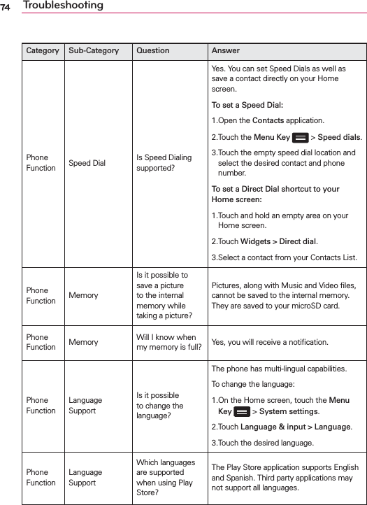 74 TroubleshootingCategory Sub-Category Question AnswerPhone Function Speed Dial Is Speed Dialing supported?Yes. You can set Speed Dials as well as save a contact directly on your Home screen.To set a Speed Dial:1.Open the Contacts application.2.Touch the Menu Key  &gt; Speed dials.3. Touch the empty speed dial location and select the desired contact and phone number.To set a Direct Dial shortcut to your Home screen:1. Touch and hold an empty area on your Home screen.2.Touch Widgets &gt; Direct dial.3.Select a contact from your Contacts List.Phone Function MemoryIs it possible to save a picture to the internal memory while taking a picture?Pictures, along with Music and Video ﬁles, cannot be saved to the internal memory. They are saved to your microSD card.Phone Function Memory Will I know when my memory is full? Yes, you will receive a notiﬁcation.Phone FunctionLanguage SupportIs it possible to change the language?The phone has multi-lingual capabilities. To change the language:1. On the Home screen, touch the Menu Key  &gt; System settings.2.Touch Language &amp; input &gt; Language.3.Touch the desired language.Phone FunctionLanguage SupportWhich languages are supported when using Play Store?The Play Store application supports English and Spanish. Third party applications may not support all languages.