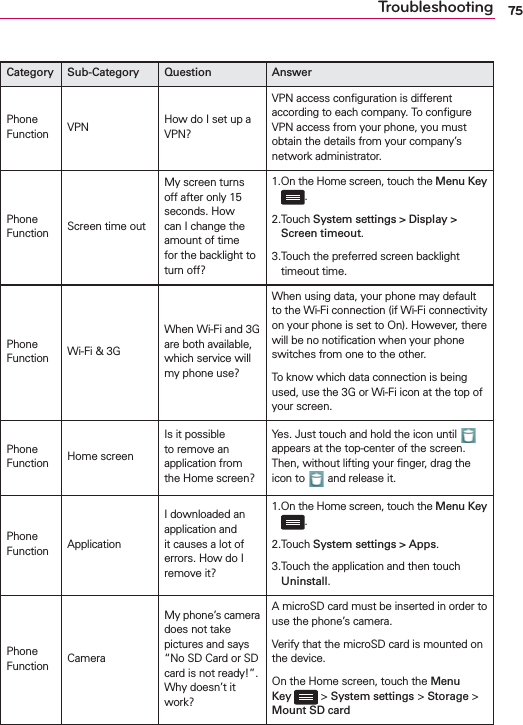 75TroubleshootingCategory Sub-Category Question AnswerPhone Function VPN How do I set up a VPN?VPN access conﬁguration is different according to each company. To conﬁgure VPN access from your phone, you must obtain the details from your company’s network administrator.Phone Function Screen time outMy screen turns off after only 15 seconds. How can I change the amount of time for the backlight to turn off?1. On the Home screen, touch the Menu Key .2. Touch System settings &gt; Display &gt; Screen timeout.3. Touch the preferred screen backlight timeout time.Phone Function Wi-Fi &amp; 3GWhen Wi-Fi and 3G are both available, which service will my phone use?When using data, your phone may default to the Wi-Fi connection (if Wi-Fi connectivity on your phone is set to On). However, there will be no notiﬁcation when your phone switches from one to the other.To know which data connection is being used, use the 3G or Wi-Fi icon at the top of your screen.Phone Function Home screenIs it possible to remove an application from the Home screen?Yes. Just touch and hold the icon until   appears at the top-center of the screen. Then, without lifting your ﬁnger, drag the icon to   and release it.Phone Function ApplicationI downloaded an application and it causes a lot of errors. How do I remove it?1. On the Home screen, touch the Menu Key .2.Touch System settings &gt; Apps.3. Touch the application and then touch Uninstall.Phone Function CameraMy phone’s camera does not take pictures and says “No SD Card or SD card is not ready!”. Why doesn’t it work?A microSD card must be inserted in order to use the phone’s camera.Verify that the microSD card is mounted on the device.On the Home screen, touch the Menu Key  &gt; System settings &gt; Storage &gt; Mount SD card