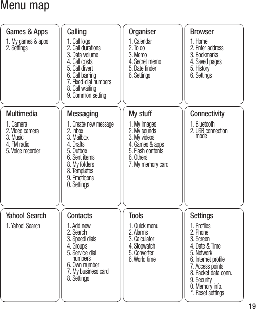 19Menu mapGames &amp; Apps1.  My games &amp; apps2. SettingsCalling1. Call logs2. Call durations3. Data volume4. Call costs5. Call divert 6. Call barring7. Fixed dial numbers8. Call waiting9. Common settingOrganiser1. Calendar2. To do3. Memo4. Secret memo5. Date finder6. SettingsBrowser1. Home2. Enter address3. Bookmarks4. Saved pages5. History6. SettingsMultimedia1. Camera2. Video camera3. Music4. FM radio5. Voice recorder Messaging1. Create new message2. Inbox3. Mailbox4.  Drafts5. Outbox6. Sent items8. My folders8. Templates9. Emoticons0. SettingsMy stuff1. My images2. My sounds3. My videos4. Games &amp; apps5. Flash contents6. Others7. My memory cardConnectivity1. Bluetooth2.  USB connection modeYahoo! Search1. Yahoo! SearchContacts1. Add new2. Search3. Speed dials4. Groups5.  Service dial numbers6. Own number7. My business card8. SettingsTools1. Quick menu2. Alarms3. Calculator4. Stopwatch5. Converter6. World time Settings1. Profiles2. Phone3. Screen4. Date &amp; Time5. Network6. Internet profile7. Access points8. Packet data conn.9. Security0. Memory info. *. Reset settings