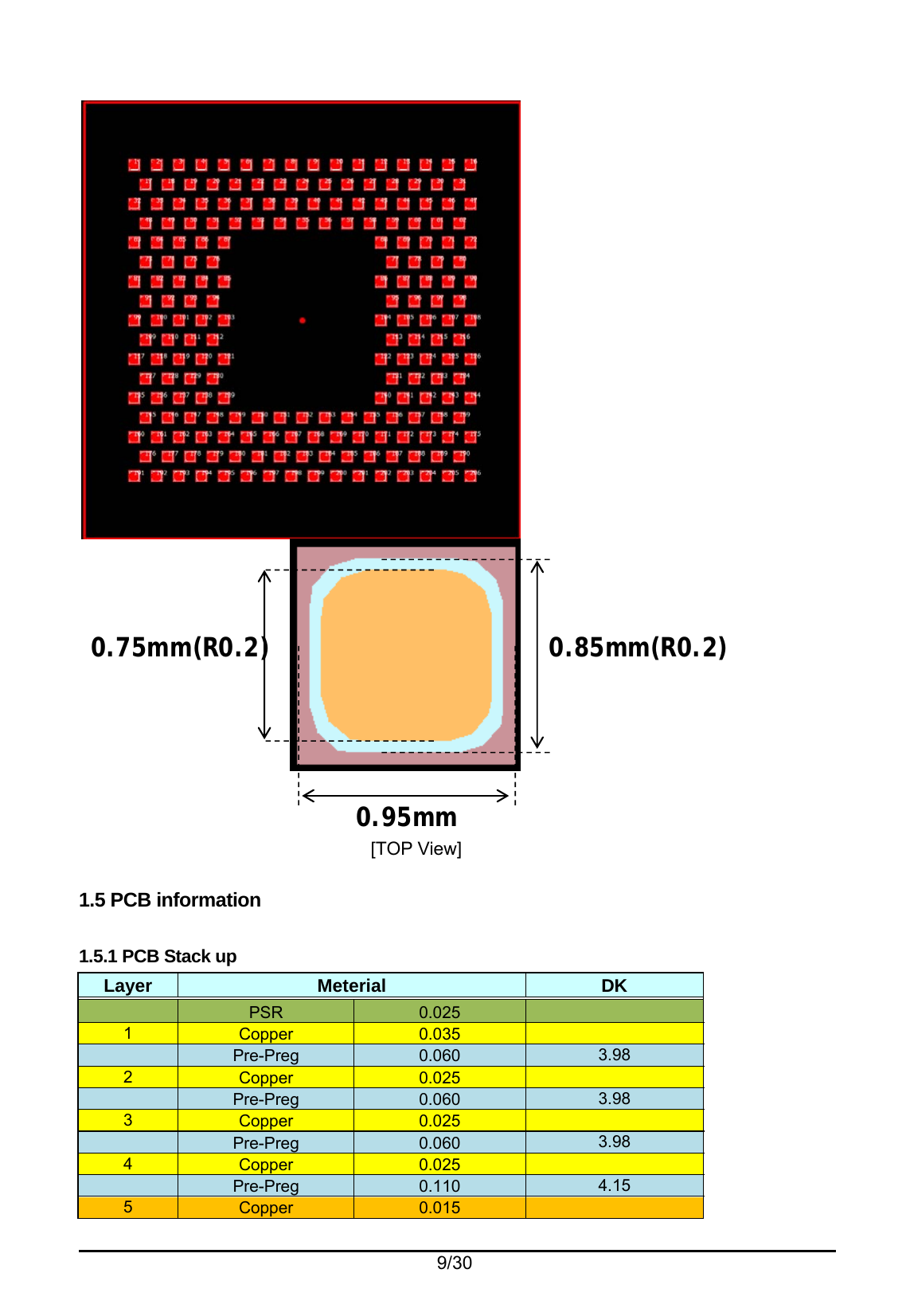   9/30   [TOP View]  1.5 PCB information  1.5.1 PCB Stack up Layer  Meterial  DK PSR  0.025 1  Copper  0.035 Pre-Preg  0.060  3.98 2  Copper  0.025 Pre-Preg  0.060  3.98 3  Copper  0.025 Pre-Preg  0.060  3.98 4  Copper  0.025 Pre-Preg  0.110  4.15 5  Copper  0.015 0.75mm(R0.2) 0.85mm(R0.2) 0.95mm