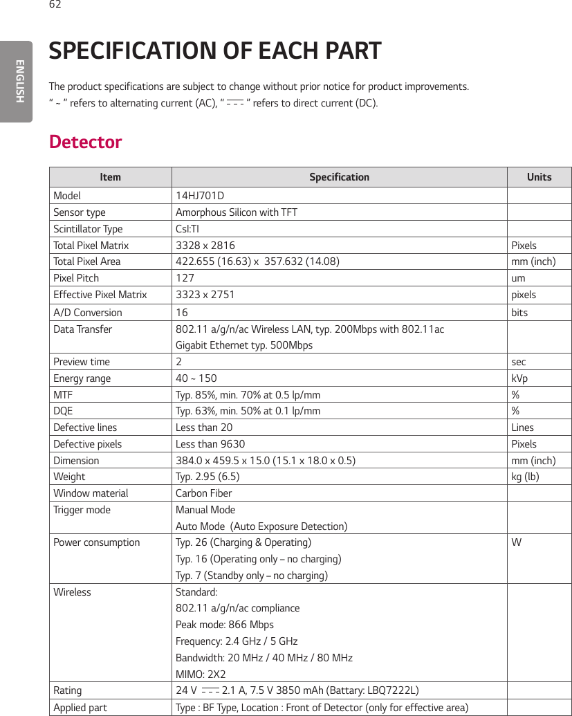 ENGLISH62SPECIFICATION OF EACH PARTThe product specifications are subject to change without prior notice for product improvements.“ ~ ” refers to alternating current (AC), “   ” refers to direct current (DC).DetectorItem Specification UnitsModel 14HJ701DSensor type Amorphous Silicon with TFTScintillator Type CsI:TITotal Pixel Matrix 3328 x 2816 PixelsTotal Pixel Area 422.655 (16.63) x  357.632 (14.08)         mm (inch)Pixel Pitch 127 umEffective Pixel Matrix 3323 x 2751 pixelsA/D Conversion 16 bitsData Transfer 802.11 a/g/n/ac Wireless LAN, typ. 200Mbps with 802.11acGigabit Ethernet typ. 500MbpsPreview time 2 secEnergy range 40 ~ 150 kVpMTF  Typ. 85%, min. 70% at 0.5 lp/mm %DQE  Typ. 63%, min. 50% at 0.1 lp/mm %Defective lines Less than 20 LinesDefective pixels Less than 9630 PixelsDimension 384.0 x 459.5 x 15.0 (15.1 x 18.0 x 0.5)  mm (inch)Weight Typ. 2.95 (6.5) kg (lb)Window material Carbon FiberTrigger mode Manual ModeAuto Mode  (Auto Exposure Detection)Power consumption Typ. 26 (Charging &amp; Operating)Typ. 16 (Operating only – no charging)Typ. 7 (Standby only – no charging)WWireless  Standard:802.11 a/g/n/ac compliancePeak mode: 866 MbpsFrequency: 2.4 GHz / 5 GHzBandwidth: 20 MHz / 40 MHz / 80 MHzMIMO: 2X2Rating 24 V    2.1 A, 7.5 V 3850 mAh (Battary: LBQ7222L)Applied part Type : BF Type, Location : Front of Detector (only for effective area)