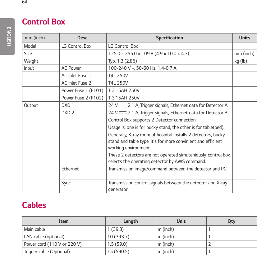 ENGLISH64Control Boxmm (inch) Desc. Specification UnitsModel LG Control Box LG Control BoxSize 125.0 x 255.0 x 109.8 (4.9 x 10.0 x 4.3)        mm (inch)Weight Typ. 1.3 (2.86) kg (Ib)Input AC Power 100-240 V ~, 50/60 Hz, 1.4-0.7 AAC Inlet Fuse 1 T4L 250VAC Inlet Fuse 2 T4L 250VPower Fuse 1 (F101) T 3.15AH 250VPower Fuse 2 (F102) T 3.15AH 250VOutput DXD 1 24 V   2.1 A, Trigger signals, Ethernet data for Detector ADXD 2 24 V   2.1 A, Trigger signals, Ethernet data for Detector BControl Box supports 2 Detector connection.Usage is, one is for bucky stand, the other is for table(bed).Generally, X-ray room of hospital installs 2 detectors, bucky stand and table type, it&apos;s for more convinient and efficient working environment.These 2 detectors are not operated simutaniously, control box selects the operating detector by AWS command.Ethernet  Transmission image/command between the detector and PC Sync Transmission control signals between the detector and X-ray generatorCablesItem Length Unit QtyMain cable 1 (39.3) m (inch) 1LAN cable (optional) 10 (393.7) m (inch) 1Power cord (110 V or 220 V) 1.5 (59.0) m (inch) 2Trigger cable (Optional) 15 (590.5) m (inch) 1