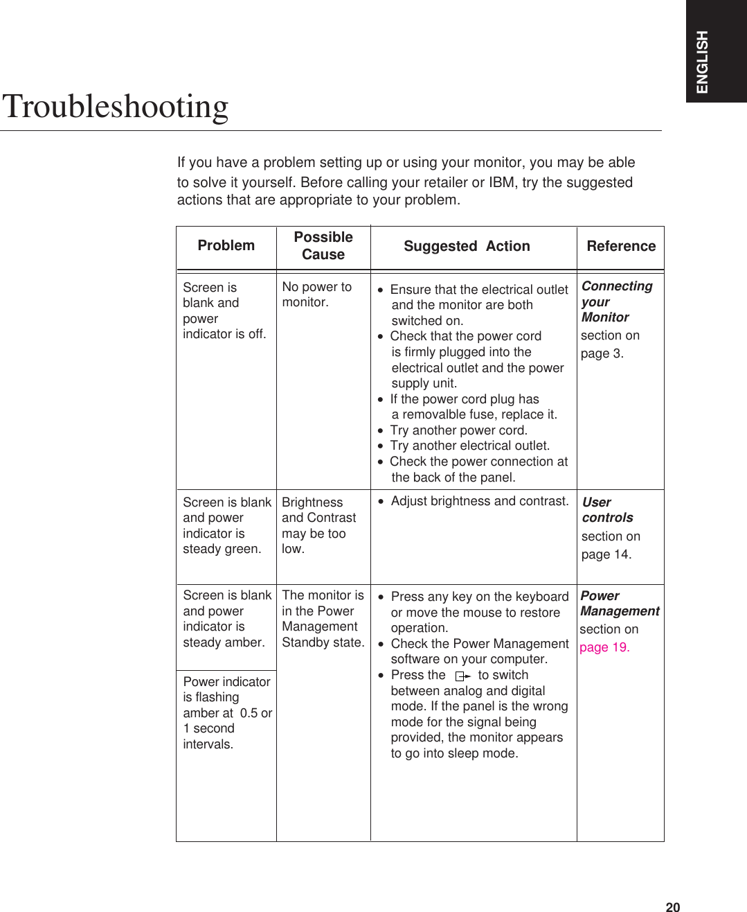 ENGLISH20TroubleshootingIf you have a problem setting up or using your monitor, you may be able to solve it yourself. Before calling your retailer or IBM, try the suggestedactions that are appropriate to your problem.ProblemNo power tomonitor.PossibleCause Suggested  Action  ReferenceBrightnessand Contrastmay be toolow.The monitor isin the PowerManagementStandby state.Screen isblank andpowerindicator is off.Screen is blankand powerindicator issteady green.Screen is blankand powerindicator issteady amber.Usercontrolssection on page 14.PowerManagementsection on page 19.ConnectingyourMonitorsection on  page 3.•Adjust brightness and contrast.•Press any key on the keyboardor move the mouse to restoreoperation.   •Check the Power Managementsoftware on your computer.•Press the         to switchbetween analog and digitalmode. If the panel is the wrongmode for the signal beingprovided, the monitor appearsto go into sleep mode.•  Ensure that the electrical outlet  and the monitor are both switched on.•  Check that the power cord is firmly plugged into theelectrical outlet and the powersupply unit.•  If the power cord plug has a removalble fuse, replace it.•  Try another power cord.•  Try another electrical outlet.•  Check the power connection atthe back of the panel.Power indicatoris flashingamber at  0.5 or1 secondintervals.