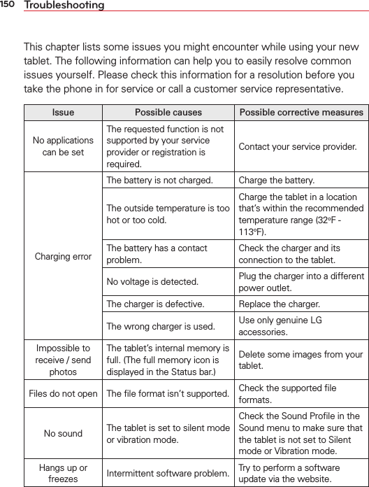 150 TroubleshootingThis chapter lists some issues you might encounter while using your new tablet. The following information can help you to easily resolve common issues yourself. Please check this information for a resolution before you take the phone in for service or call a customer service representative. Issue Possible causes Possible corrective measuresNo applications can be setThe requested function is not supported by your service provider or registration is required.Contact your service provider.Charging errorThe battery is not charged. Charge the battery.The outside temperature is too hot or too cold.Charge the tablet in a location that’s within the recommended temperature range (32oF - 113oF).The battery has a contact problem.Check the charger and its connection to the tablet.No voltage is detected. Plug the charger into a different power outlet.The charger is defective. Replace the charger.The wrong charger is used. Use only genuine LG accessories.Impossible to receive / send photosThe tablet’s internal memory is full. (The full memory icon is displayed in the Status bar.)Delete some images from your tablet.Files do not open The ﬁle format isn’t supported. Check the supported ﬁle formats.No sound The tablet is set to silent mode or vibration mode.Check the Sound Proﬁle in the Sound menu to make sure that the tablet is not set to Silent mode or Vibration mode.Hangs up or freezes Intermittent software problem. Try to perform a software update via the website.
