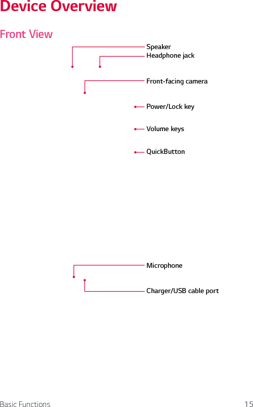 Basic Functions 15Device OverviewFront ViewHeadphone jackCharger/USB cable portMicrophoneVolume keysQuickButtonFront-facing cameraPower/Lock keySpeaker