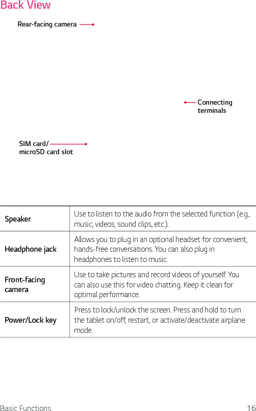 Basic Functions 16Back ViewRear-facing cameraSIM card/microSD card slotConnecting terminalsSpeaker Use to listen to the audio from the selected function (e.g., music, videos, sound clips, etc.).Headphone jackAllows you to plug in an optional headset for convenient, hands-free conversations. You can also plug in headphones to listen to music.Front-facing cameraUse to take pictures and record videos of yourself. You can also use this for video chatting. Keep it clean for optimal performance.Power/Lock keyPress to lock/unlock the screen. Press and hold to turn the tablet on/off, restart, or activate/deactivate airplane mode.