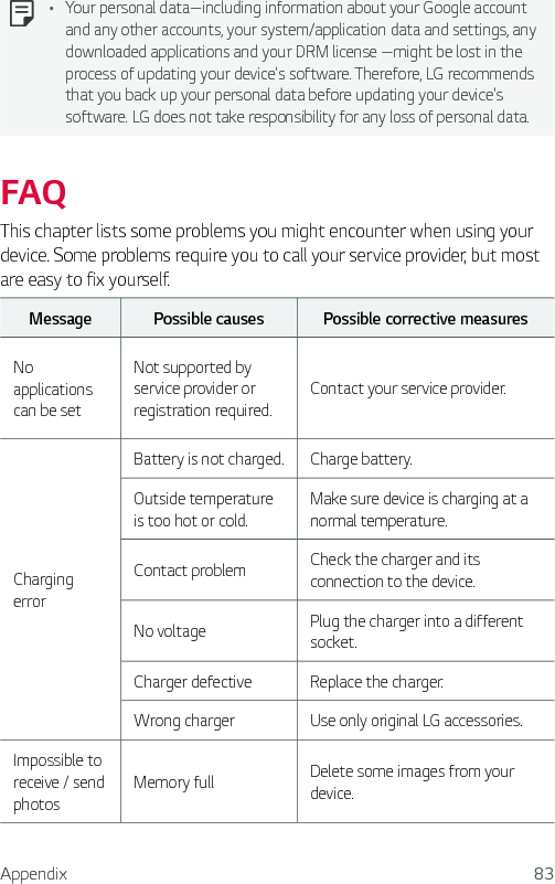 Appendix 83Ţ Your personal data—including information about your Google account and any other accounts, your system/application data and settings, any downloaded applications and your DRM license —might be lost in the process of updating your device&apos;s software. Therefore, LG recommends that you back up your personal data before updating your device&apos;s software. LG does not take responsibility for any loss of personal data.FAQThis chapter lists some problems you might encounter when using your device. Some problems require you to call your service provider, but most are easy to fix yourself.Message Possible causes Possible corrective measuresNo applications can be setNot supported by service provider or registration required.Contact your service provider.Charging errorBattery is not charged. Charge battery.Outside temperature is too hot or cold.Make sure device is charging at a normal temperature.Contact problem Check the charger and its connection to the device.No voltage Plug the charger into a different socket.Charger defective Replace the charger.Wrong charger Use only original LG accessories.Impossible to receive / send photosMemory full Delete some images from your device.