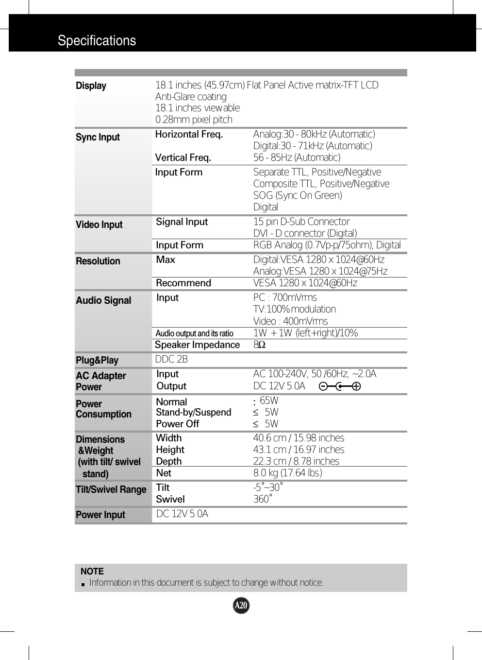 A20SpecificationsNOTEInformation in this document is subject to change without notice.18.1 inches (45.97cm) Flat Panel Active matrix-TFT LCD Anti-Glare coating18.1 inches viewable0.28mm pixel pitchHorizontal Freq. Analog:30 - 80kHz (Automatic)Digital:30 - 71kHz (Automatic)Vertical Freq. 56 - 85Hz (Automatic)Input Form Separate TTL, Positive/NegativeComposite TTL, Positive/NegativeSOG (Sync On Green) DigitalSignal Input 15 pin D-Sub ConnectorDVI - D connector (Digital)Input Form RGB Analog (0.7Vp-p/75ohm), DigitalMax Digital:VESA 1280 x 1024@60HzAnalog:VESA 1280 x 1024@75Hz Recommend VESA 1280 x 1024@60HzInput PC : 700mVrmsTV:100%modulationVideo : 400mVrmsAudio output and its ratio1W + 1W (left+right)/10%Speaker Impedance 8ΩDDC 2BInput AC 100-240V, 50 /60Hz, ~2.0AOutput DC 12V 5.0ANormal :65WStand-by/Suspend≤5WPower Off ≤5WWidth 40.6 cm / 15.98 inchesHeight 43.1 cm / 16.97 inchesDepth 22.3 cm / 8.78 inchesNet 8.0 kg (17.64 lbs)Tilt -5˚~30˚Swivel 360˚DC 12V 5.0ADisplaySync InputVideo InputResolutionAudio SignalPlug&amp;PlayAC AdapterPowerPowerConsumptionDimensions&amp;Weight(with tilt/ swivel       stand)Tilt/Swivel RangePower Input-+