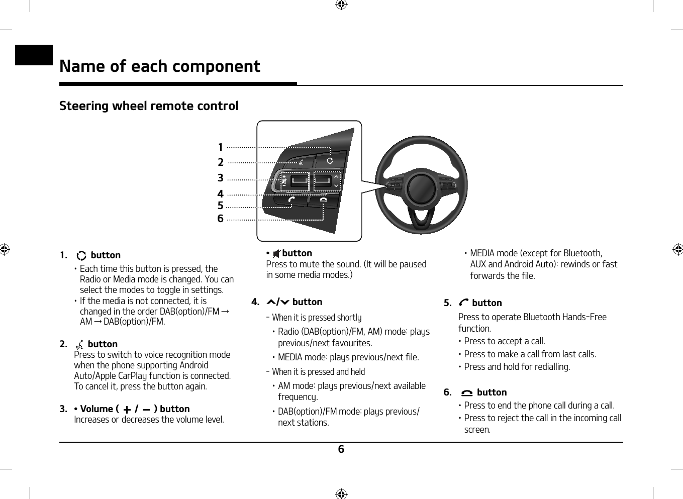 6Steering wheel remote control564123Name of each component1.   button䳜 Each time this button is pressed, the Radio or Media mode is changed. You can select the modes to toggle in settings.䳜 If the media is not connected, it is changed in the order DAB(option)/FM → AM → DAB(option)/FM.2.   button   Press to switch to voice recognition mode when the phone supporting Android Auto/Apple CarPlay function is connected.To cancel it, press the button again.3.  䳜 Volume ( / ) buttonIncreases or decreases the volume level. 䳜  button  Press to mute the sound. (It will be paused in some media modes.)4.  /  button  When it is pressed shortly 䳜 Radio (DAB(option)/FM, AM) mode: plays previous/next favourites.䳜 MEDIA mode: plays previous/next file.   When it is pressed and held 䳜 AM mode: plays previous/next available frequency.䳜 DAB(option)/FM mode: plays previous/next stations.䳜 MEDIA mode (except for Bluetooth, AUX and Android Auto): rewinds or fast forwards the file. 5.   button  Press to operate Bluetooth Hands-Free function.䳜 Press to accept a call.䳜 Press to make a call from last calls.䳜 Press and hold for redialling.6.   button䳜 Press to end the phone call during a call.䳜 Press to reject the call in the incoming call screen.