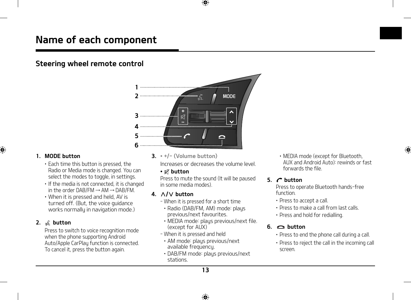 13Name of each componentSteering wheel remote control1265341.  MODE button 䳜 Each time this button is pressed, the Radio or Media mode is changed. You can select the modes to toggle, in settings.䳜 If the media is not connected, it is changed in the order DAB/FM → AM → DAB/FM.䳜 When it is pressed and held, AV is turned off. (But, the voice guidance works normally in navigation mode.)2.   button   Press to switch to voice recognition mode when the phone supporting Android Auto/Apple CarPlay function is connected.To cancel it, press the button again.3.  䳜 +/- (Volume button)  Increases or decreases the volume level. 䳜   button  Press to mute the sound (It will be paused in some media modes).4.  W/S button ‐ When it is pressed for a short time 䳜 Radio (DAB/FM, AM) mode: plays previous/next favourites.䳜 MEDIA mode: plays previous/next file. (except for AUX)  ‐ When it is pressed and held 䳜 AM mode: plays previous/next available frequency.䳜 DAB/FM mode: plays previous/next stations.䳜 MEDIA mode (except for Bluetooth, AUX and Android Auto): rewinds or fast forwards the file. 5.   button  Press to operate Bluetooth hands-free function.䳜 Press to accept a call.䳜 Press to make a call from last calls.䳜 Press and hold for redialling.6.   button䳜 Press to end the phone call during a call.䳜 Press to reject the call in the incoming call screen.
