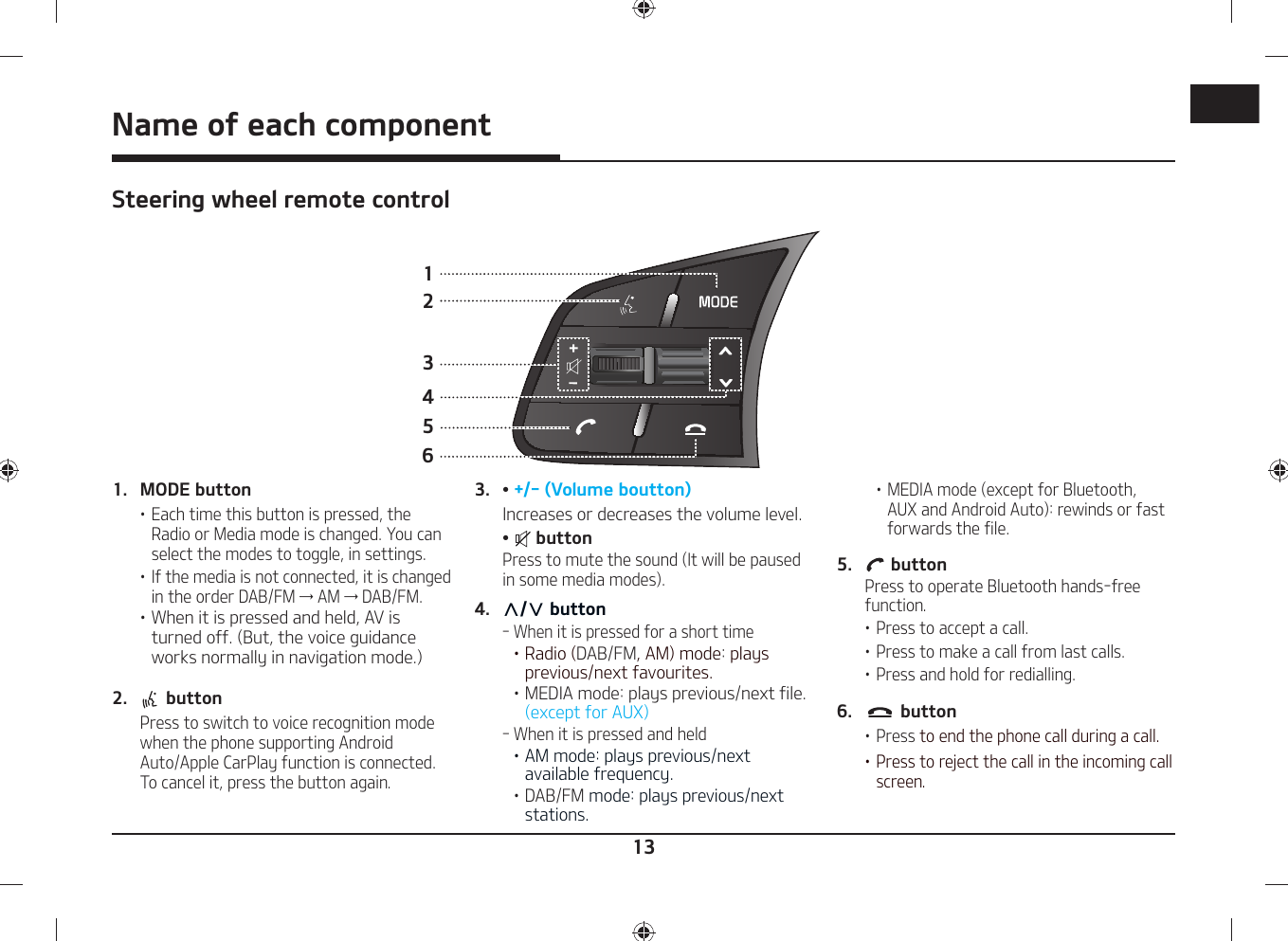 13Name of each componentSteering wheel remote control1265341.  MODE button 䳜 Each time this button is pressed, the Radio or Media mode is changed. You can select the modes to toggle, in settings.䳜 If the media is not connected, it is changed in the order DAB/FM → AM → DAB/FM.䳜 When it is pressed and held, AV is turned off. (But, the voice guidance works normally in navigation mode.)2.   button   Press to switch to voice recognition mode when the phone supporting Android Auto/Apple CarPlay function is connected.To cancel it, press the button again.3.   䳜 +/- (Volume boutton)  Increases or decreases the volume level. 䳜   button  Press to mute the sound (It will be paused in some media modes).4.  W/S button ‐ When it is pressed for a short time 䳜 Radio (DAB/FM, AM) mode: plays previous/next favourites.䳜 MEDIA mode: plays previous/next file. (except for AUX)  ‐ When it is pressed and held 䳜 AM mode: plays previous/next available frequency.䳜 DAB/FM mode: plays previous/next stations.䳜 MEDIA mode (except for Bluetooth, AUX and Android Auto): rewinds or fast forwards the file. 5.   button  Press to operate Bluetooth hands-free function.䳜 Press to accept a call.䳜 Press to make a call from last calls.䳜 Press and hold for redialling.6.   button䳜 Press to end the phone call during a call.䳜 Press to reject the call in the incoming call screen.