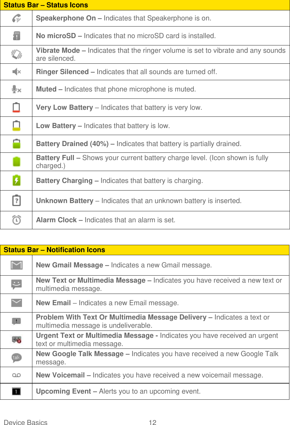 Device Basics  12 Status Bar – Status Icons  Speakerphone On – Indicates that Speakerphone is on.  No microSD – Indicates that no microSD card is installed.  Vibrate Mode – Indicates that the ringer volume is set to vibrate and any sounds are silenced.  Ringer Silenced – Indicates that all sounds are turned off.  Muted – Indicates that phone microphone is muted.  Very Low Battery – Indicates that battery is very low.  Low Battery – Indicates that battery is low.  Battery Drained (40%) – Indicates that battery is partially drained.  Battery Full – Shows your current battery charge level. (Icon shown is fully charged.)  Battery Charging – Indicates that battery is charging.  Unknown Battery – Indicates that an unknown battery is inserted.  Alarm Clock – Indicates that an alarm is set.  Status Bar – Notification Icons  New Gmail Message – Indicates a new Gmail message.  New Text or Multimedia Message – Indicates you have received a new text or multimedia message.  New Email – Indicates a new Email message.  Problem With Text Or Multimedia Message Delivery – Indicates a text or multimedia message is undeliverable.  Urgent Text or Multimedia Message - Indicates you have received an urgent text or multimedia message.  New Google Talk Message – Indicates you have received a new Google Talk message.  New Voicemail – Indicates you have received a new voicemail message.  Upcoming Event – Alerts you to an upcoming event. 