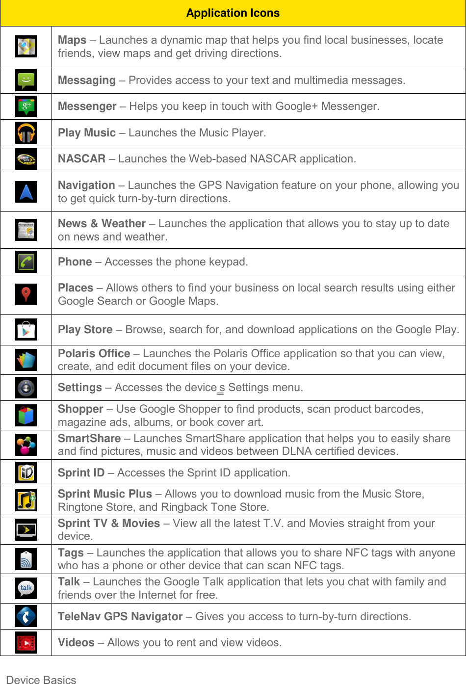 Device Basics     Application Icons  Maps – Launches a dynamic map that helps you find local businesses, locate friends, view maps and get driving directions.  Messaging – Provides access to your text and multimedia messages.  Messenger – Helps you keep in touch with Google+ Messenger.  Play Music – Launches the Music Player.  NASCAR – Launches the Web-based NASCAR application.  Navigation – Launches the GPS Navigation feature on your phone, allowing you to get quick turn-by-turn directions.  News &amp; Weather – Launches the application that allows you to stay up to date on news and weather.  Phone – Accesses the phone keypad.  Places – Allows others to find your business on local search results using either Google Search or Google Maps.  Play Store – Browse, search for, and download applications on the Google Play.  Polaris Office – Launches the Polaris Office application so that you can view, create, and edit document files on your device.  Settings – Accesses the device‗s Settings menu.  Shopper – Use Google Shopper to find products, scan product barcodes, magazine ads, albums, or book cover art.  SmartShare – Launches SmartShare application that helps you to easily share and find pictures, music and videos between DLNA certified devices.  Sprint ID – Accesses the Sprint ID application.  Sprint Music Plus – Allows you to download music from the Music Store, Ringtone Store, and Ringback Tone Store.  Sprint TV &amp; Movies – View all the latest T.V. and Movies straight from your device.  Tags – Launches the application that allows you to share NFC tags with anyone who has a phone or other device that can scan NFC tags.  Talk – Launches the Google Talk application that lets you chat with family and friends over the Internet for free.  TeleNav GPS Navigator – Gives you access to turn-by-turn directions.  Videos – Allows you to rent and view videos. 
