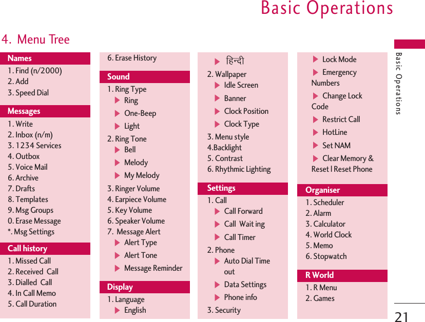 Basic OperationsBasic Operations21Names1. Find (n/2000)2. Add3. Speed DialMessages1. Write2. Inbox (n/m) 3. 1234 Services4. Outbox5. Voice Mail 6. Archive 7. Drafts 8. Templates 9. Msg Groups 0. Erase Message *. Msg Settings Call history1. Missed Call2. Received  Call3. Dialled  Call4. In Call Memo5. Call Duration6. Erase HistorySound1. Ring Type▶Ring▶One-Beep▶Light2. Ring Tone▶Bell▶Melody▶My Melody3. Ringer Volume4. Earpiece Volume5. Key Volume6. Speaker Volume7.  Message Alert▶Alert Type▶Alert Tone▶Message ReminderDisplay1. Language▶English ▶2. Wallpaper▶Idle Screen▶Banner▶Clock Position▶Clock Type3. Menu style4.Backlight5. Contrast6. Rhythmic LightingSettings1. Call▶Call Forward▶Call  Wait ing▶Call Timer 2. Phone▶Auto Dial Timeout▶Data Settings▶Phone info3. Security▶Lock Mode ▶EmergencyNumbers▶Change LockCode▶Restrict Call ▶HotLine▶Set NAM▶Clear Memory &amp;Reset l Reset PhoneOrganiser1. Scheduler2. Alarm3. Calculator4. World Clock        5. Memo6. StopwatchR World1. R Menu2. Games4.  Menu Tree