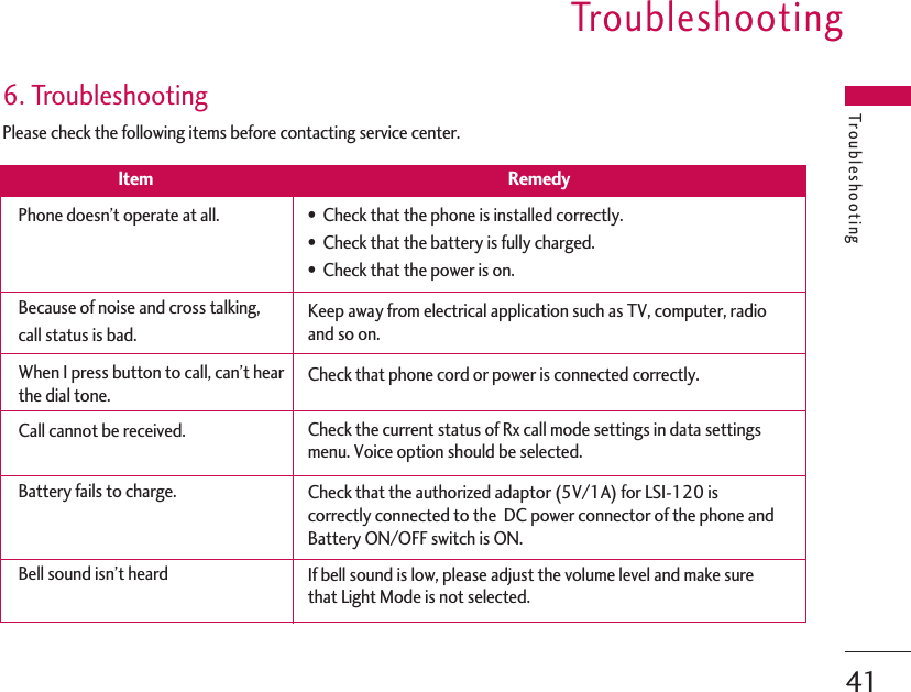 TroubleshootingTroubleshooting416. TroubleshootingPlease check the following items before contacting service center.Item RemedyPhone doesn’t operate at all.Because of noise and cross talking, call status is bad.When I press button to call, can’t hearthe dial tone.Call cannot be received.Battery fails to charge.Bell sound isn’t heard•  Check that the phone is installed correctly.•  Check that the battery is fully charged.•  Check that the power is on.Keep away from electrical application such as TV, computer, radioand so on.Check that phone cord or power is connected correctly.Check the current status of Rx call mode settings in data settingsmenu. Voice option should be selected.Check that the authorized adaptor (5V/1A) for LSI-120 iscorrectly connected to the  DC power connector of the phone andBattery ON/OFF switch is ON.If bell sound is low, please adjust the volume level and make surethat Light Mode is not selected.