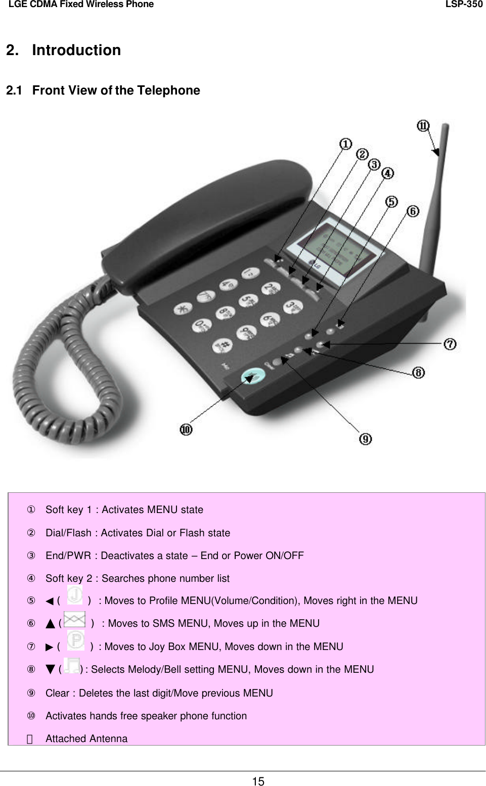   LSP-350 LGE CDMA Fixed Wireless Phone 15 2. Introduction 2.1 Front View of the Telephone    ① Soft key 1 : Activates MENU state ② Dial/Flash : Activates Dial or Flash state ③ End/PWR : Deactivates a state – End or Power ON/OFF ④ Soft key 2 : Searches phone number list ⑤ ◀(   ) : Moves to Profile MENU(Volume/Condition), Moves right in the MENU ⑥ ▲(  ) : Moves to SMS MENU, Moves up in the MENU ⑦ ▶(   ) : Moves to Joy Box MENU, Moves down in the MENU ⑧ ▼( ): Selects Melody/Bell setting MENU, Moves down in the MENU ⑨ Clear : Deletes the last digit/Move previous MENU ⑩ Activates hands free speaker phone function ⑪ Attached Antenna 