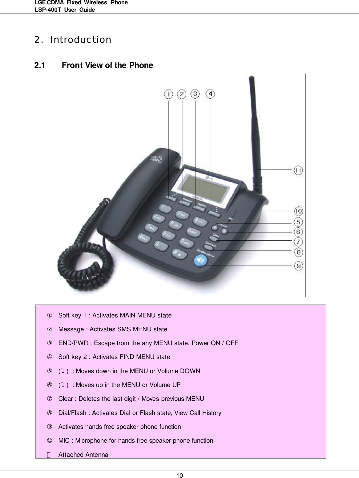   10LGE CDMA Fixed Wireless  Phone LSP-400T  User Guide  2. Introduction 2.1 Front View of the Phone   ① Soft key 1 : Activates MAIN MENU state ② Message : Activates SMS MENU state ③ END/PWR : Escape from the any MENU state, Power ON / OFF ④ Soft key 2 : Activates FIND MENU state ⑤ (?) : Moves down in the MENU or Volume DOWN ⑥ (?) : Moves up in the MENU or Volume UP ⑦ Clear : Deletes the last digit / Moves previous MENU ⑧ Dial/Flash : Activates Dial or Flash state, View Call History ⑨ Activates hands free speaker phone function ⑩ MIC : Microphone for hands free speaker phone function ⑪ Attached Antenna 