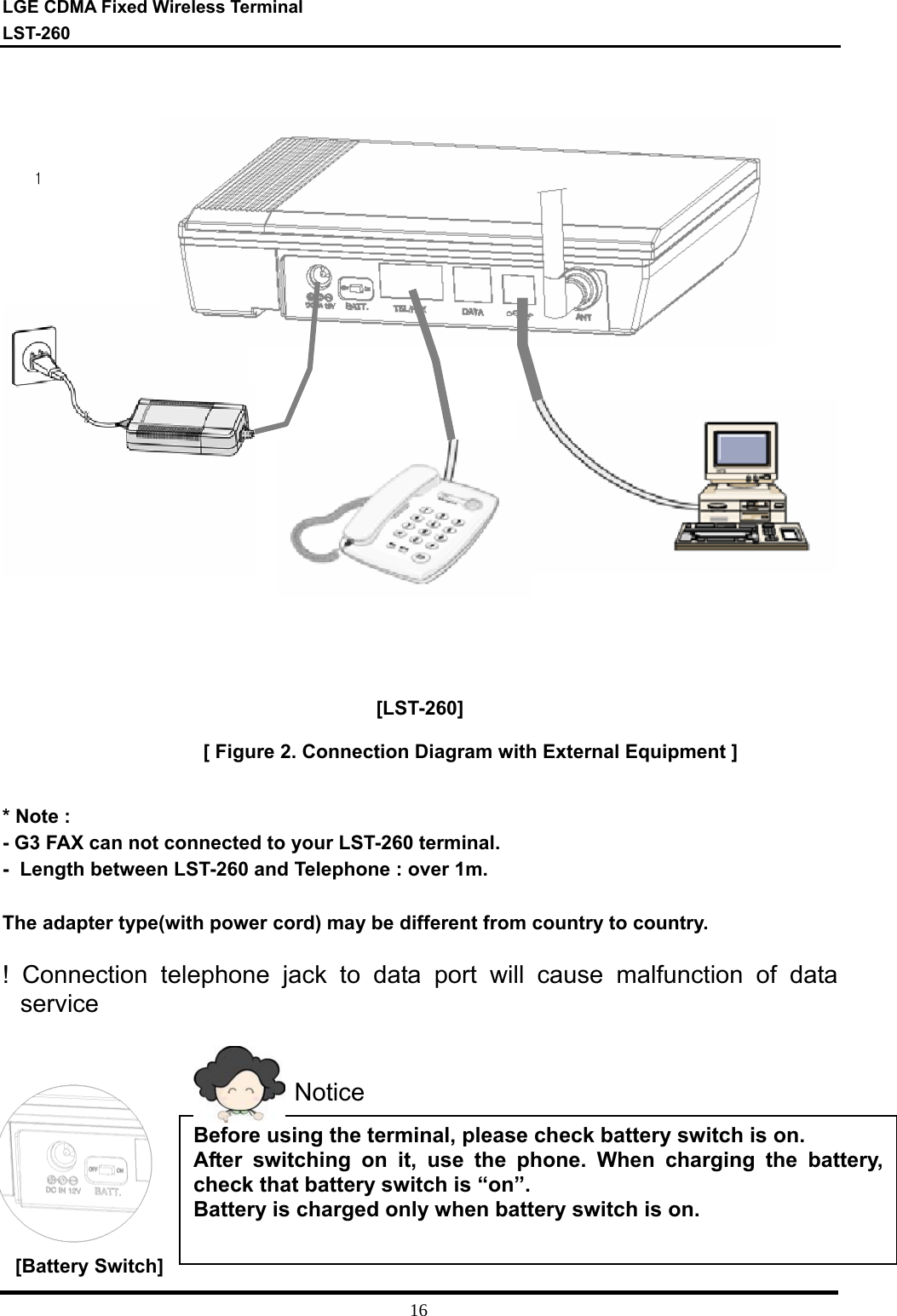 LGE CDMA Fixed Wireless Terminal LST-260         16     [LST-260]  [ Figure 2. Connection Diagram with External Equipment ]  * Note :  - G3 FAX can not connected to your LST-260 terminal. -  Length between LST-260 and Telephone : over 1m.  The adapter type(with power cord) may be different from country to country.  ! Connection telephone jack to data port will cause malfunction of data service          1  [Battery Switch] NoticeBefore using the terminal, please check battery switch is on.  After switching on it, use the phone. When charging the battery, check that battery switch is “on”. Battery is charged only when battery switch is on.  