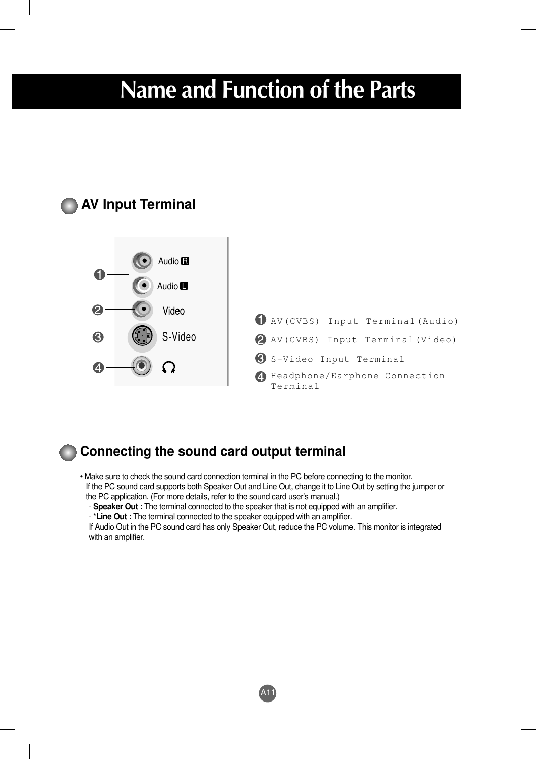 A11Name and Function of the Parts• Make sure to check the sound card connection terminal in the PC before connecting to the monitor.If the PC sound card supports both Speaker Out and Line Out, change it to Line Out by setting the jumper orthe PC application. (For more details, refer to the sound card user’s manual.)- Speaker Out : The terminal connected to the speaker that is not equipped with an amplifier.- *Line Out : The terminal connected to the speaker equipped with an amplifier.If Audio Out in the PC sound card has only Speaker Out, reduce the PC volume. This monitor is integratedwith an amplifier.AV Input TerminalConnecting the sound card output terminalAudioRAudioLS-VideoAV(CVBS) Input Terminal(Audio)AV(CVBS) Input Terminal(Video)S-Video Input TerminalHeadphone/Earphone ConnectionTerminal