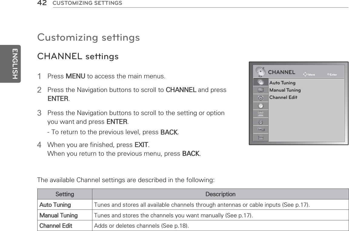 ENGLISH42 CUSTOMIZING SETTINGSCustomizing settingsCHANNEL settings1 Press MENU to access the main menus.2  Press the Navigation buttons to scroll to CHANNEL and press ENTER.3  Press the Navigation buttons to scroll to the setting or option you want and press ENTER.- To return to the previous level, press BACK.4  When you are finished, press EXIT.When you return to the previous menu, press BACK.  The available Channel settings are described in the following:Setting DescriptionAuto Tuning Tunes and stores all available channels through antennas or cable inputs (See p.17).Manual Tuning Tunes and stores the channels you want manually (See p.17).Channel Edit Adds or deletes channels (See p.18).CHANNEL Move EnterAuto TuningManual TuningChannel Edit               