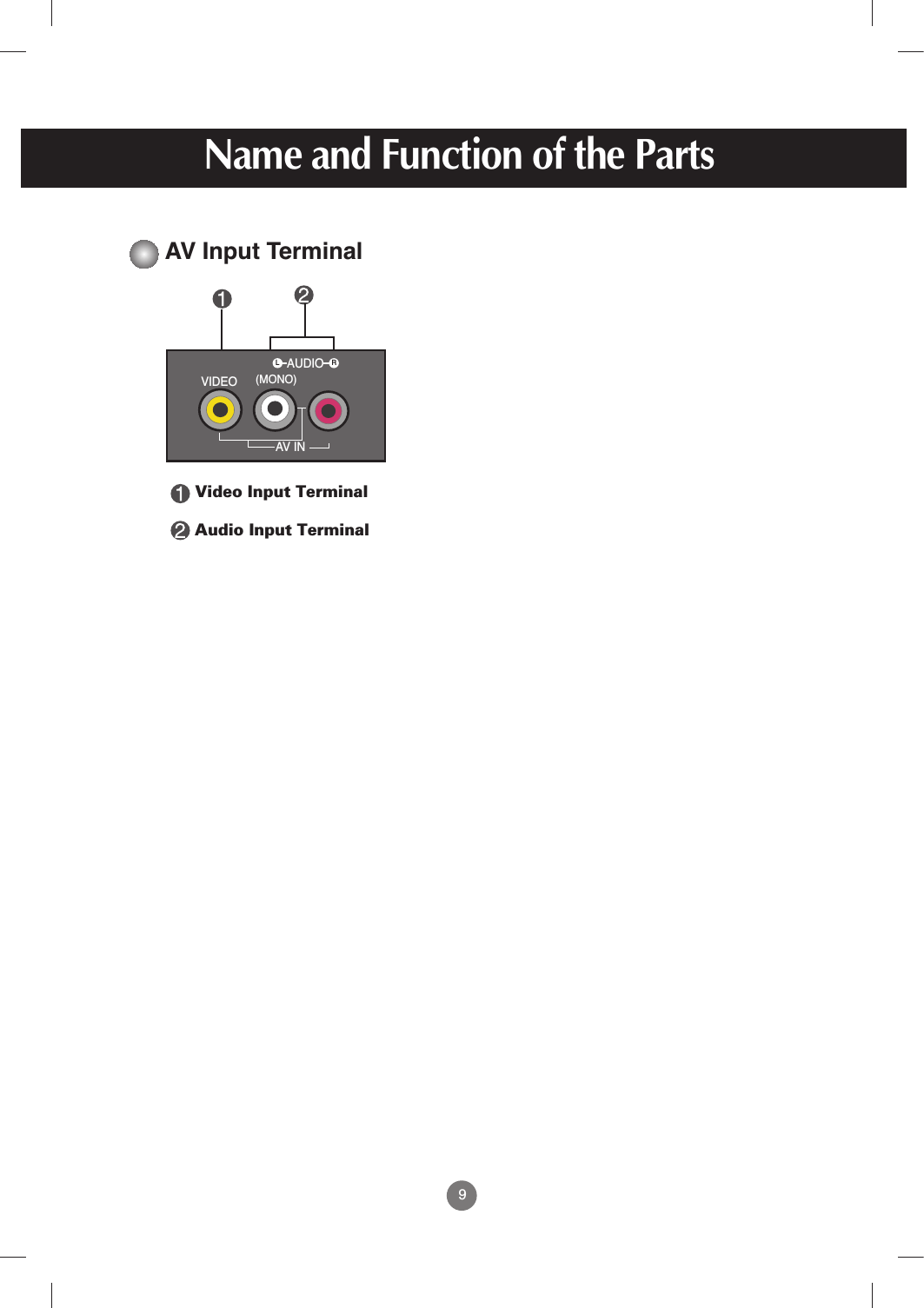 9AV Input TerminalAV IN(MONO)VIDEOAUDIOL RAudio Input TerminalVideo Input TerminalName and Function of the Parts