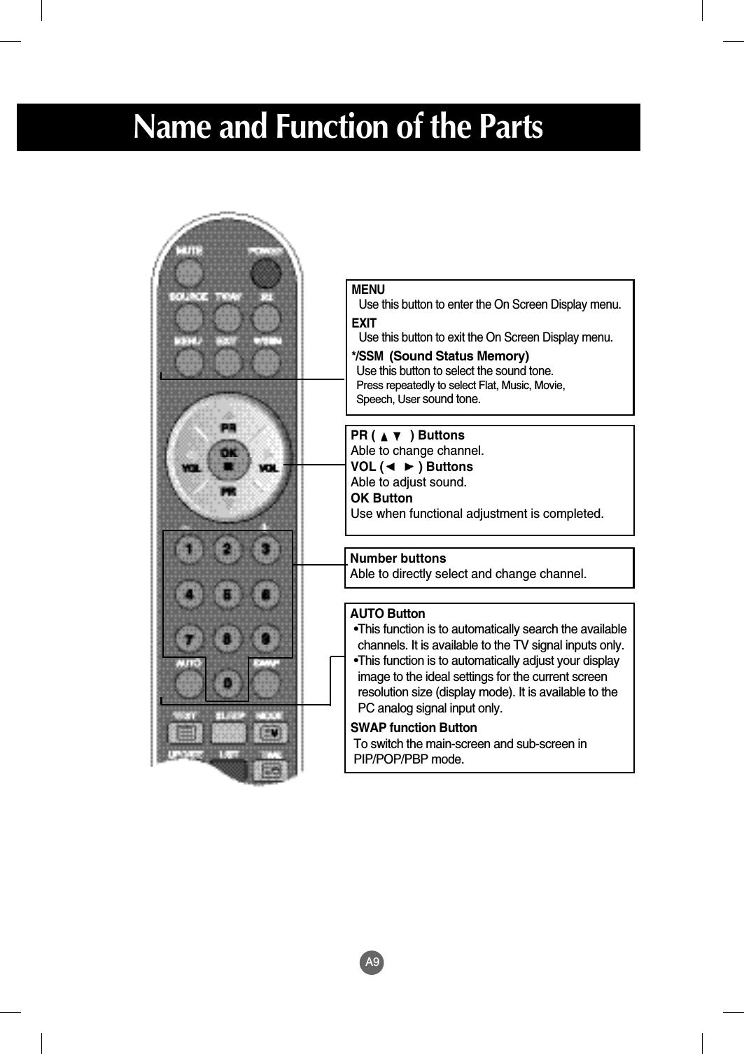 A9Name and Function of the PartsPR (          ) ButtonsAble to change channel.VOL (          ) Buttons Able to adjust sound.OK ButtonUse when functional adjustment is completed.AUTO Button•This function is to automatically search the availablechannels. It is available to the TV signal inputs only. •This function is to automatically adjust your displayimage to the ideal settings for the current screenresolution size (display mode). It is available to thePC analog signal input only.SWAP function ButtonTo switch the main-screen and sub-screen inPIP/POP/PBP mode.Number buttonsAble to directly select and change channel.MENUUse this button to enter the On Screen Display menu.EXITUse this button to exit the On Screen Display menu.*/SSM  (Sound Status Memory)  Use this button to select the sound tone. Press repeatedly to select Flat, Music, Movie, Speech, User sound tone.