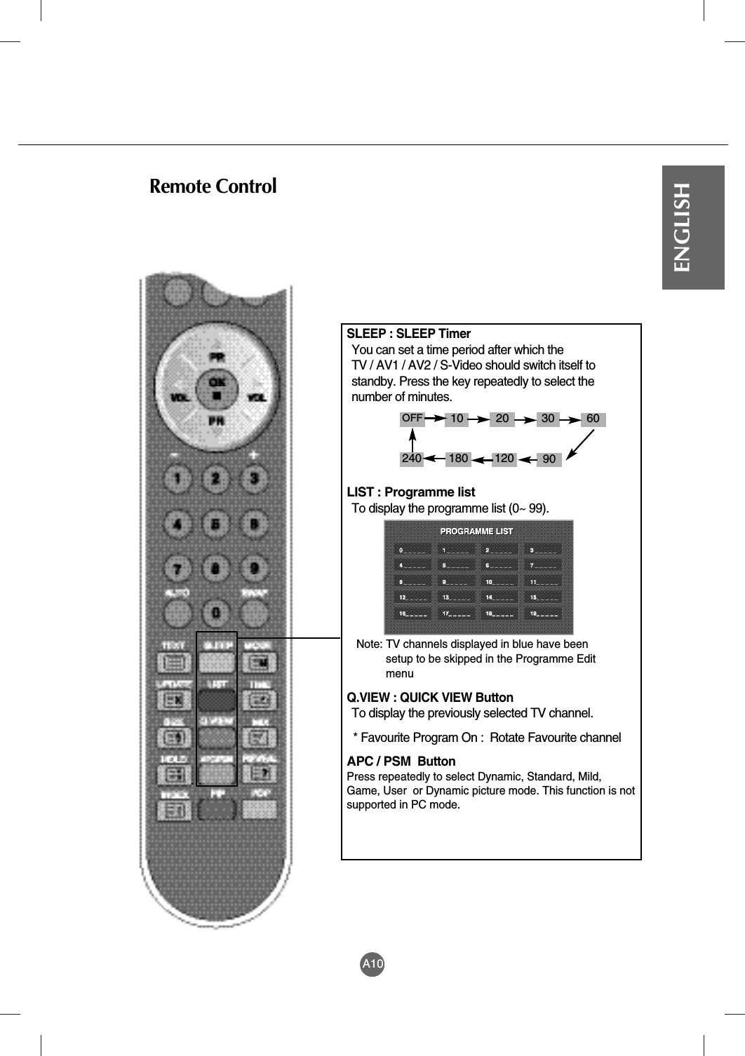 A10ENGLISHA10Remote ControlSLEEP : SLEEP TimerYou can set a time period after which the TV / AV1 / AV2 / S-Video should switch itself tostandby. Press the key repeatedly to select thenumber of minutes.LIST : Programme listTo display the programme list (0~ 99).Q.VIEW : QUICK VIEW ButtonTo display the previously selected TV channel.* Favourite Program On :  Rotate Favourite channel APC / PSM  ButtonPress repeatedly to select Dynamic, Standard, Mild,Game, User  or Dynamic picture mode. This function is notsupported in PC mode.Note: TV channels displayed in blue have beensetup to be skipped in the Programme Editmenu10 20 30 60240 180 120 90OFF