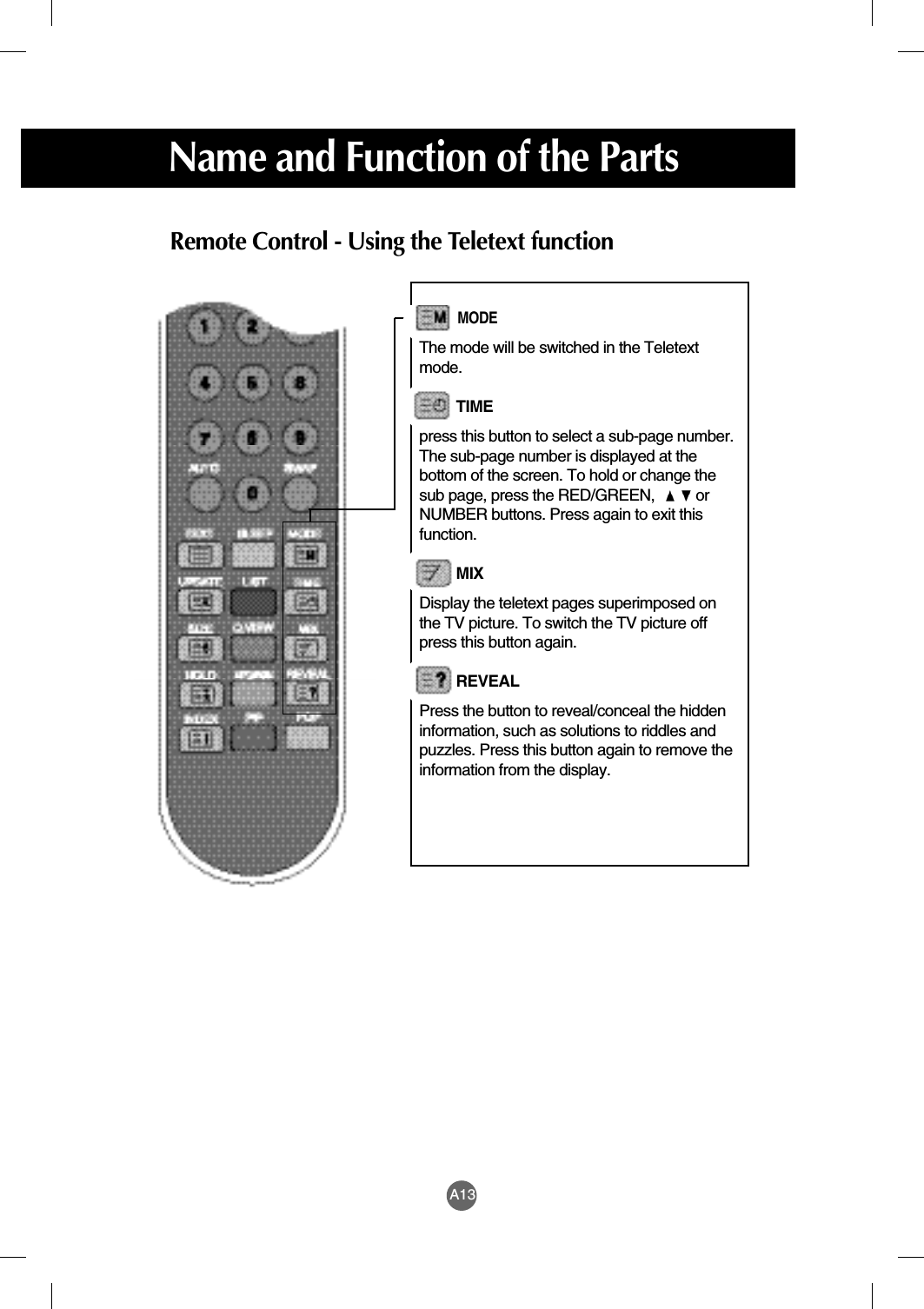 A13Remote Control - Using the Teletext functionName and Function of the PartsMODE The mode will be switched in the Teletextmode.TIMEpress this button to select a sub-page number. The sub-page number is displayed at the bottom of the screen. To hold or change the sub page, press the RED/GREEN,          or NUMBER buttons. Press again to exit this function. MIXDisplay the teletext pages superimposed onthe TV picture. To switch the TV picture offpress this button again.REVEALPress the button to reveal/conceal the hiddeninformation, such as solutions to riddles andpuzzles. Press this button again to remove theinformation from the display.