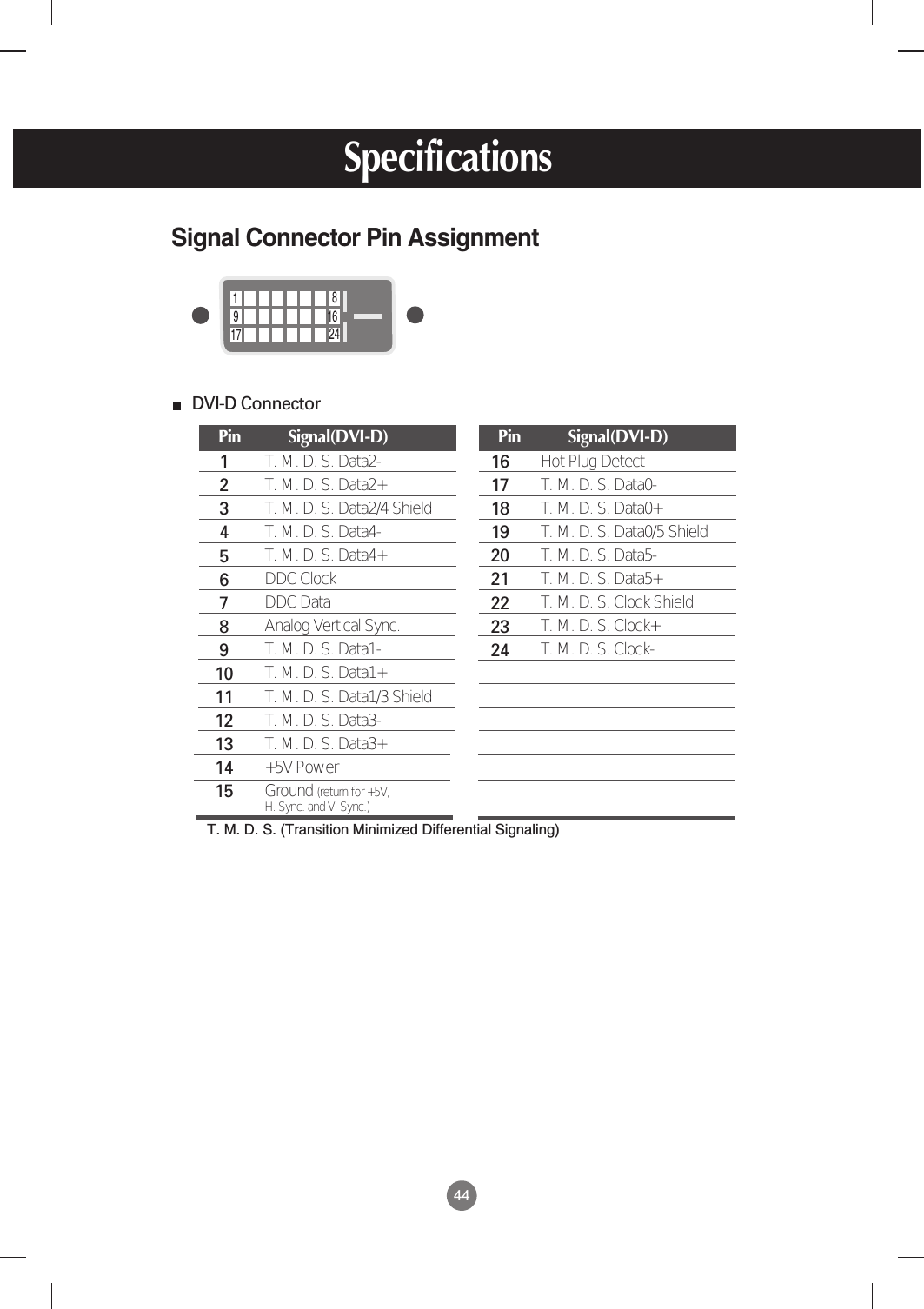 44SpecificationsSignal Connector Pin Assignment18917 2416Pin           Signal(DVI-D)123456789101112131415T. M. D. S. Data2-T. M. D. S. Data2+T. M. D. S. Data2/4 ShieldT. M. D. S. Data4-T. M. D. S. Data4+DDC ClockDDC DataAnalog Vertical Sync.T. M. D. S. Data1-T. M. D. S. Data1+T. M. D. S. Data1/3 ShieldT. M. D. S. Data3-T. M. D. S. Data3++5V PowerGround (return for +5V, H. Sync. and V. Sync.)Pin           Signal(DVI-D)161718192021222324Hot Plug DetectT. M. D. S. Data0-T. M. D. S. Data0+T. M. D. S. Data0/5 ShieldT. M. D. S. Data5-T. M. D. S. Data5+T. M. D. S. Clock ShieldT. M. D. S. Clock+T. M. D. S. Clock-T. M. D. S. (Transition Minimized Differential Signaling)DVI-D Connector 