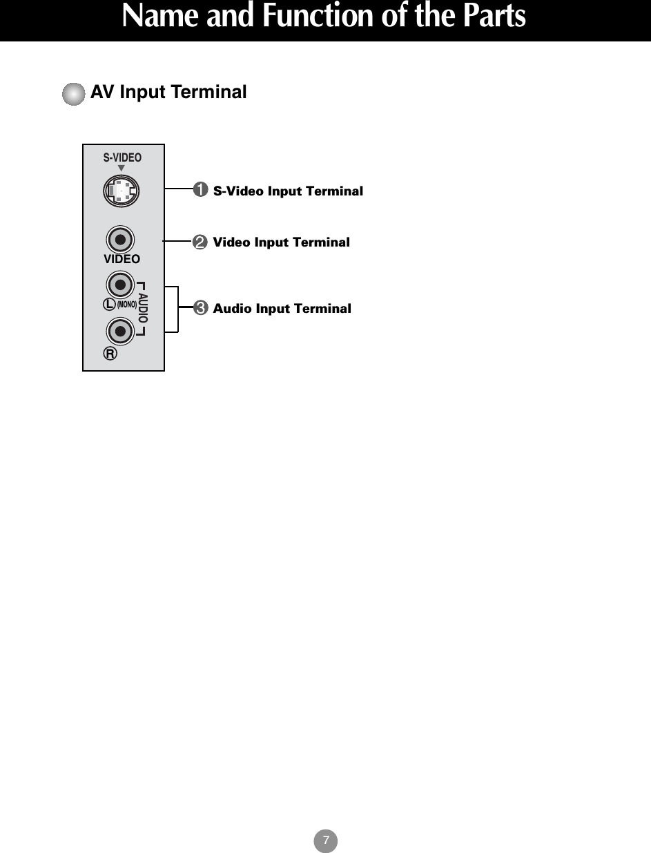 7AV Input TerminalAUDIOLVIDEORS-VIDEO(MONO)Audio Input TerminalVideo Input TerminalS-Video Input TerminalName and Function of the Parts