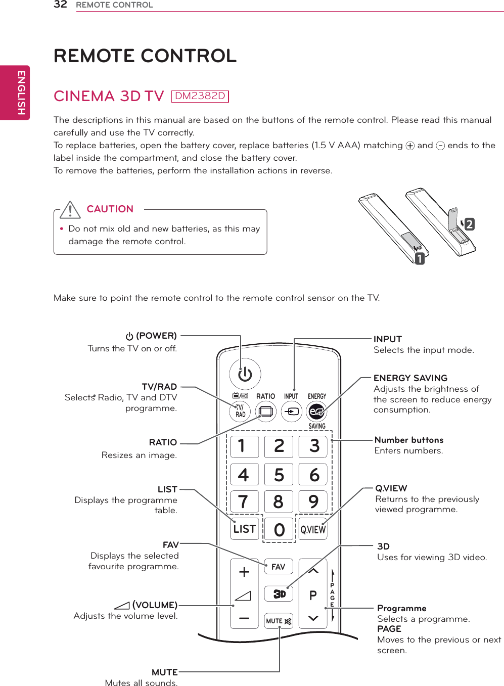 ENGLISH32 REMOTE CONTROLREMOTE CONTROLThe descriptions in this manual are based on the buttons of the remote control. Please read this manual carefully and use the TV correctly.To replace batteries, open the battery cover, replace batteries (1.5 V AAA) matching   and   ends to the label inside the compartment, and close the battery cover.To remove the batteries, perform the installation actions in reverse.Make sure to point the remote control to the remote control sensor on the TV.CAUTIONy Do not mix old and new batteries, as this may damage the remote control.1234506789LISTQ.VIEWSETTINGSQ MENUPAGEPFAVMUTEINFORATIOINPUTTV/RADENERGYSAVING3D OPTION (POWER)Turns the TV on or off.LISTDisplays the programme table.INPUTSelects the input mode.TV/RADSelects Radio, TV and DTV programme.Number buttonsEnters numbers.Q.VIEWReturns to the previously viewed programme. FAVDisplays the selected favourite programme.3DUses for viewing 3D video.RATIOResizes an image.Programme Selects a programme.PAGE Moves to the previous or next screen.MUTEMutes all sounds.ENERGY SAVINGAdjusts the brightness of the screen to reduce energy consumption. VOLUME)Adjusts the volume level.CINEMA 3D TV DM2382D
