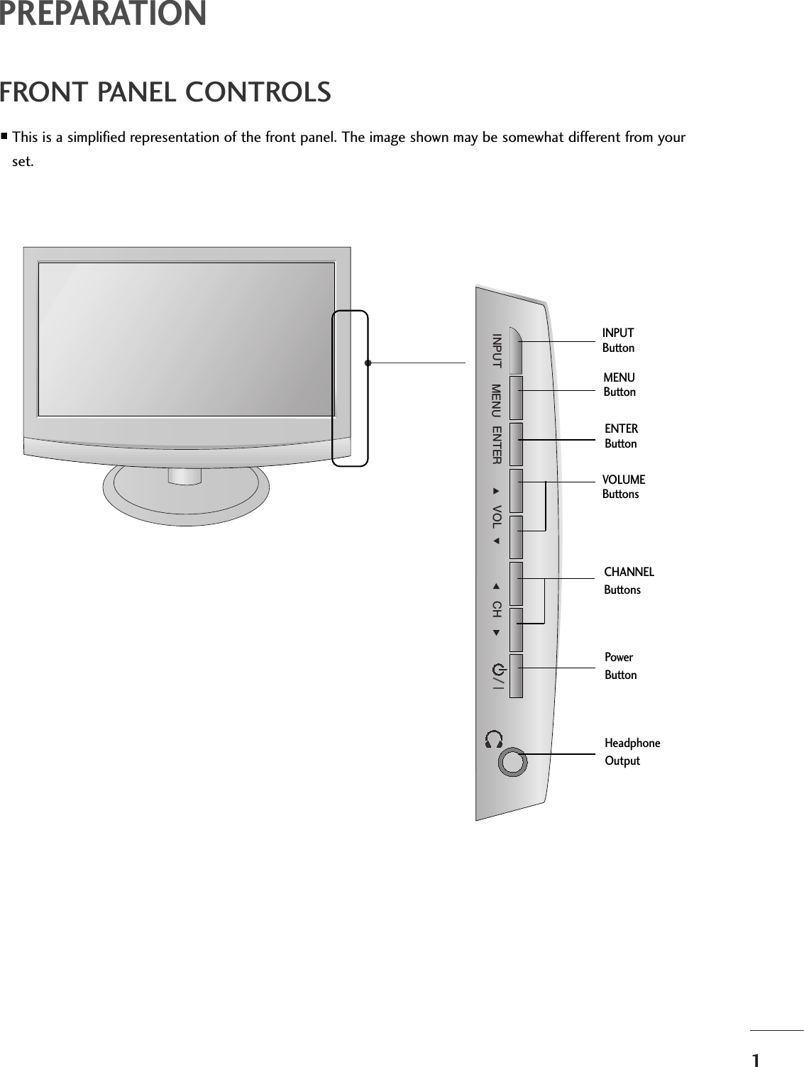1PREPARATIONFRONT PANEL CONTROLS■This is a simplified representation of the front panel. The image shown may be somewhat different from yourset.INPUT MENU VOL CHENTERCHANNELButtonsVOLUMEButtonsMENUButtonENTERButtonINPUTButtonPowerButtonHeadphoneOutput