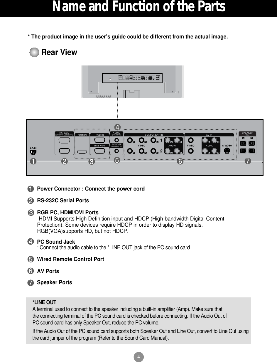 4Name and Function of the PartsRear ViewPower Connector : Connect the power cord RS-232C Serial PortsRGB PC, HDMI/DVI Ports-HDMI Supports High Definition input and HDCP (High-bandwidth Digital ContentProtection). Some devices require HDCP in order to display HD signals.RGB(VGA)supports HD, but not HDCP.PC Sound Jack : Connect the audio cable to the *LINE OUT jack of the PC sound card.Wired Remote Control PortAV PortsSpeaker Ports*LINE OUTA terminal used to connect to the speaker including a built-in amplifier (Amp). Make sure that the connecting terminal of the PC sound card is checked before connecting. If the Audio Out of PC sound card has only Speaker Out, reduce the PC volume. If the Audio Out of the PC sound card supports both Speaker Out and Line Out, convert to Line Out usingthe card jumper of the program (Refer to the Sound Card Manual).* The product image in the user’s guide could be different from the actual image.