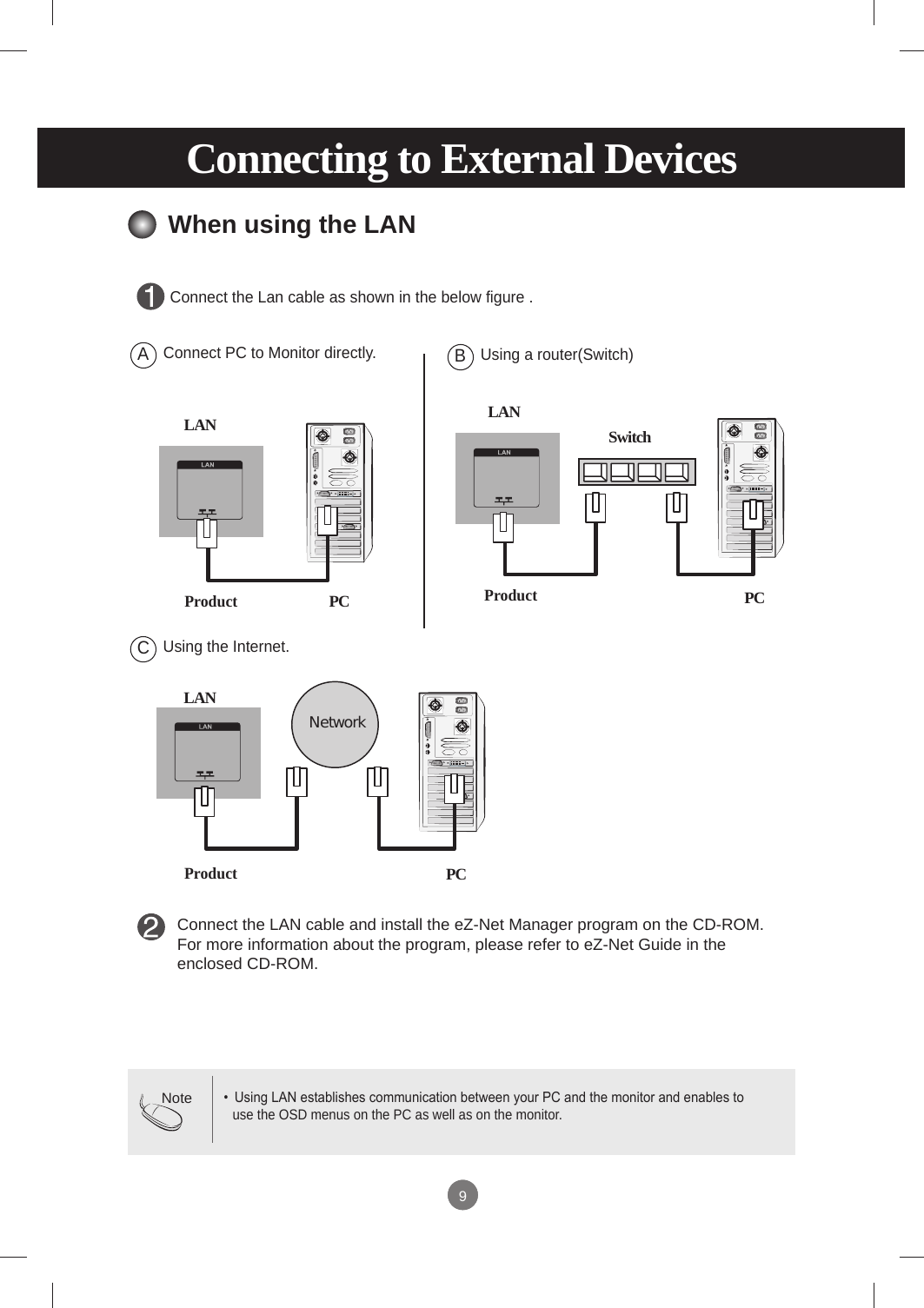 99Connecting to External DevicesWhen using the LAN•  Using LAN establishes communication between your PC and the monitor and enables to use the OSD menus on the PC as well as on the monitor.NoteConnect the Lan cable as shown in the below figure . Connect the LAN cable and install the eZ-Net Manager program on the CD-ROM.For more information about the program, please refer to eZ-Net Guide in the enclosed CD-ROM.Connect PC to Monitor directly.AUsing a router(Switch)BPCProductNetworkNetworkProductLANPCLANSwitchUsing the Internet.CPCProductNetworkLAN